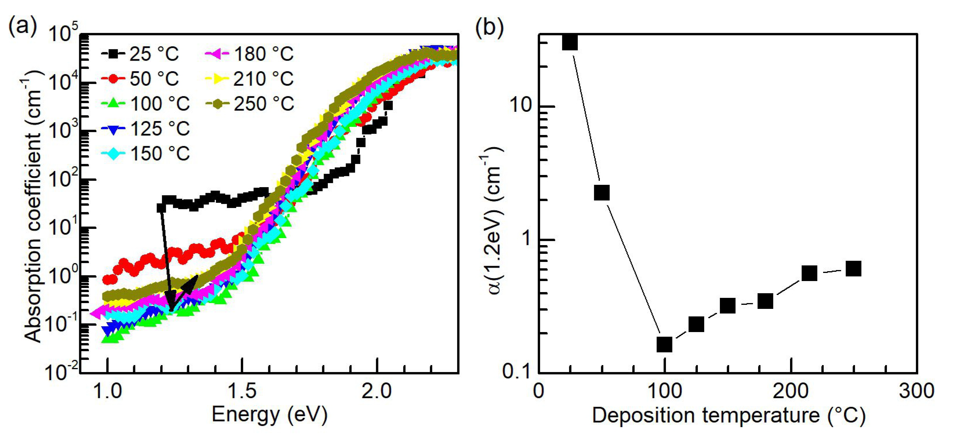 Nanomaterials 10 00589 g003