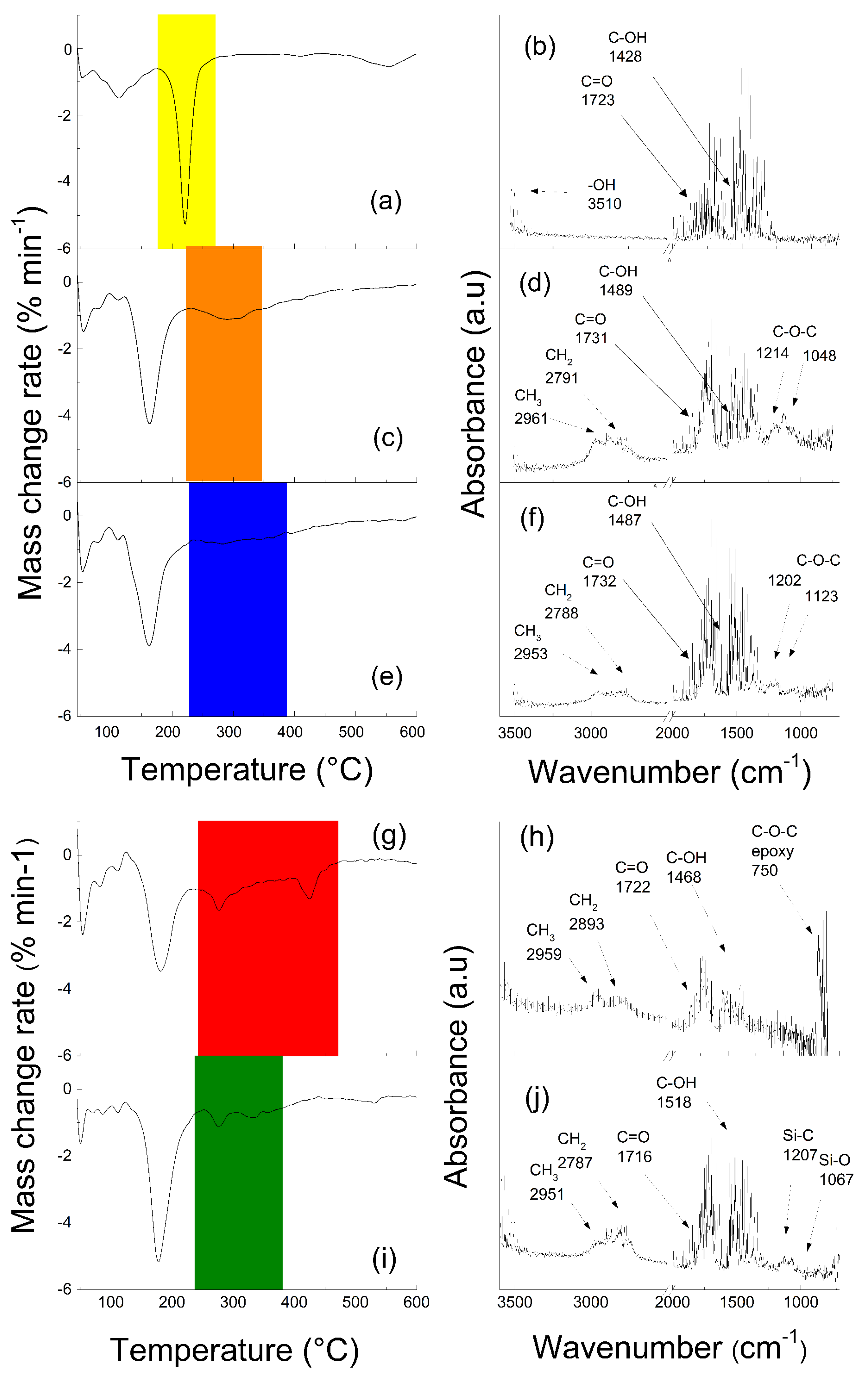 Nanomaterials 10 00591 g002 Nanomaterials 10 00591 g002