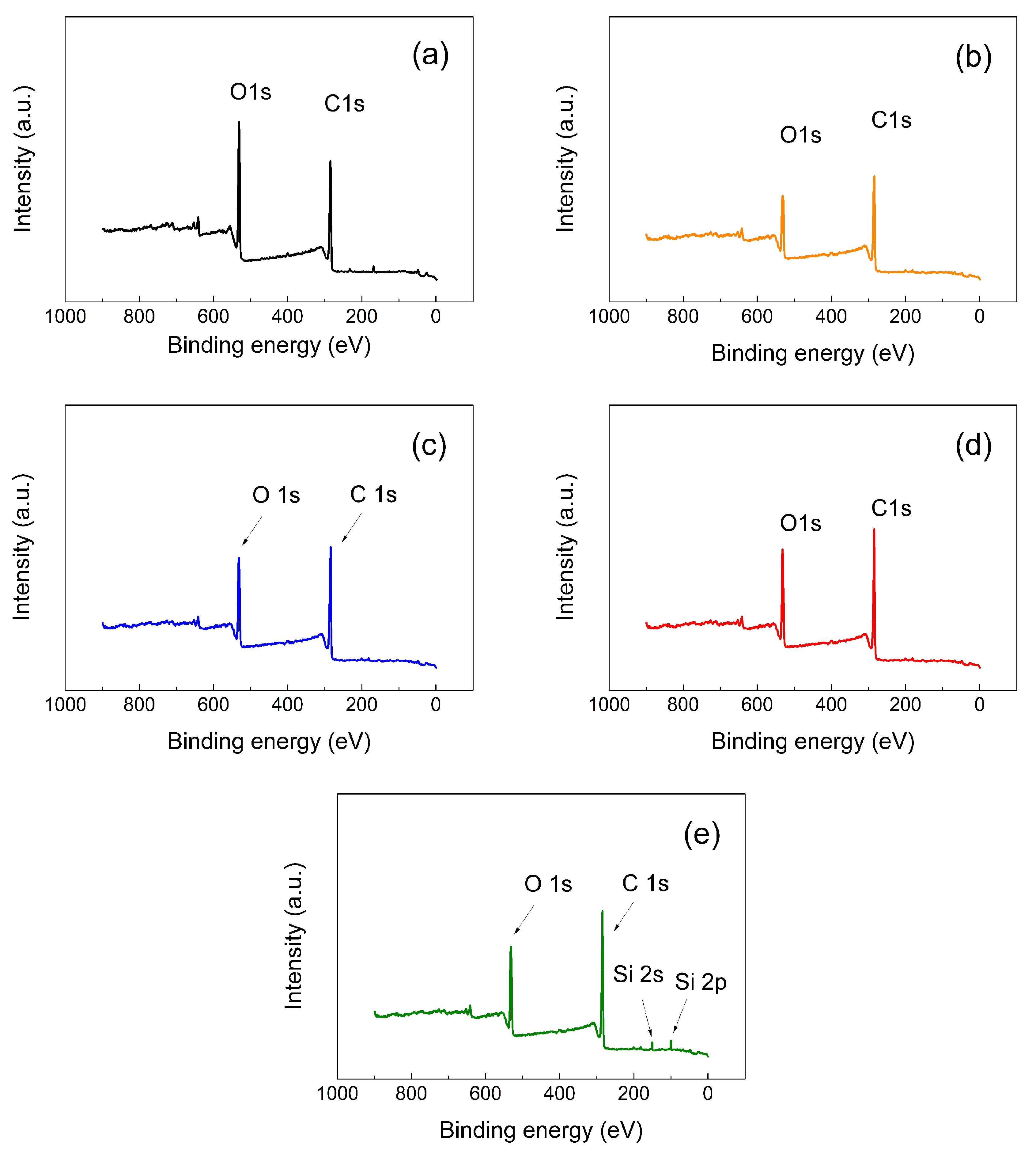 Nanomaterials 10 00591 g003 Nanomaterials 10 00591 g003