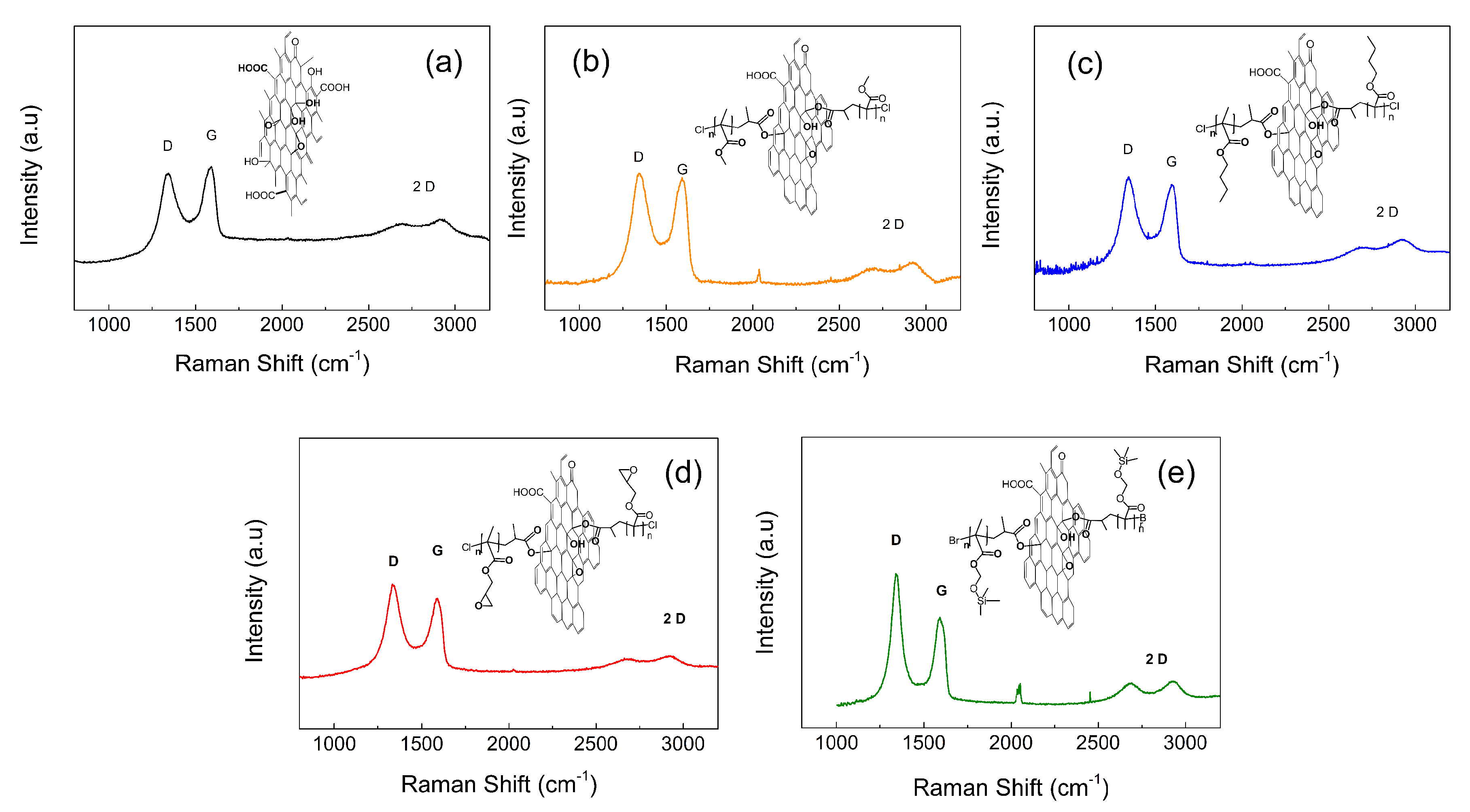 Nanomaterials 10 00591 g004 Nanomaterials 10 00591 g004