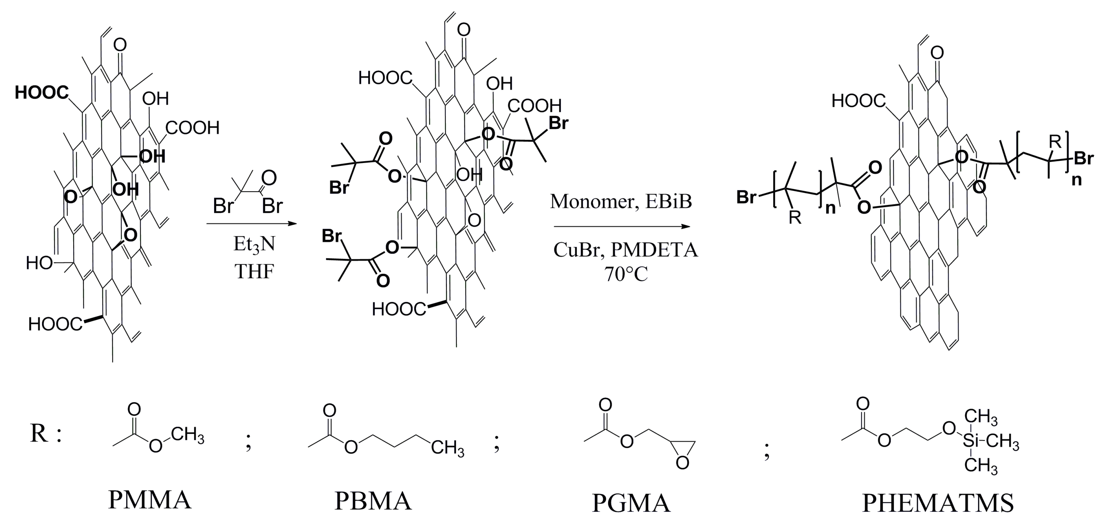 Nanomaterials 10 00591 sch001 Nanomaterials 10 00591 sch001