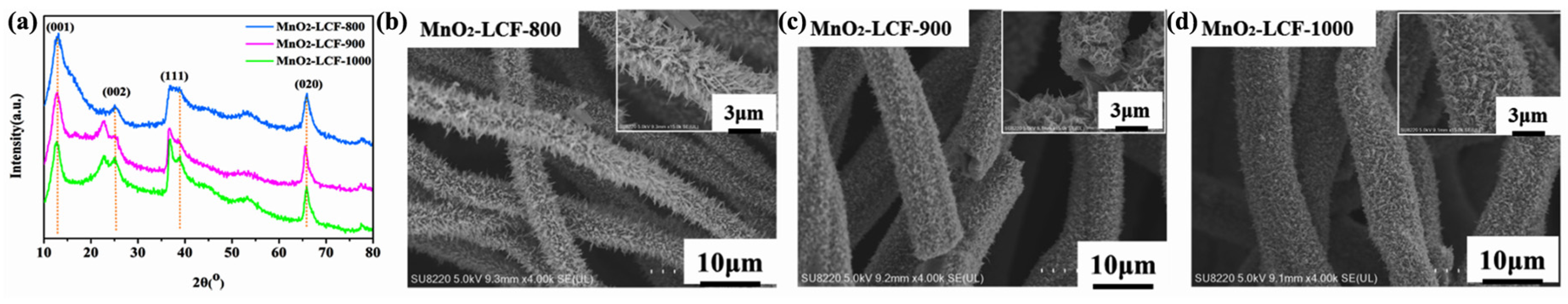 Nanomaterials 10 00594 g003