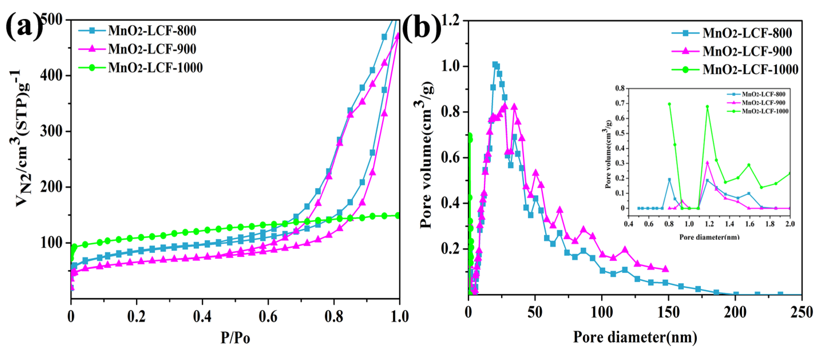 Nanomaterials 10 00594 g004