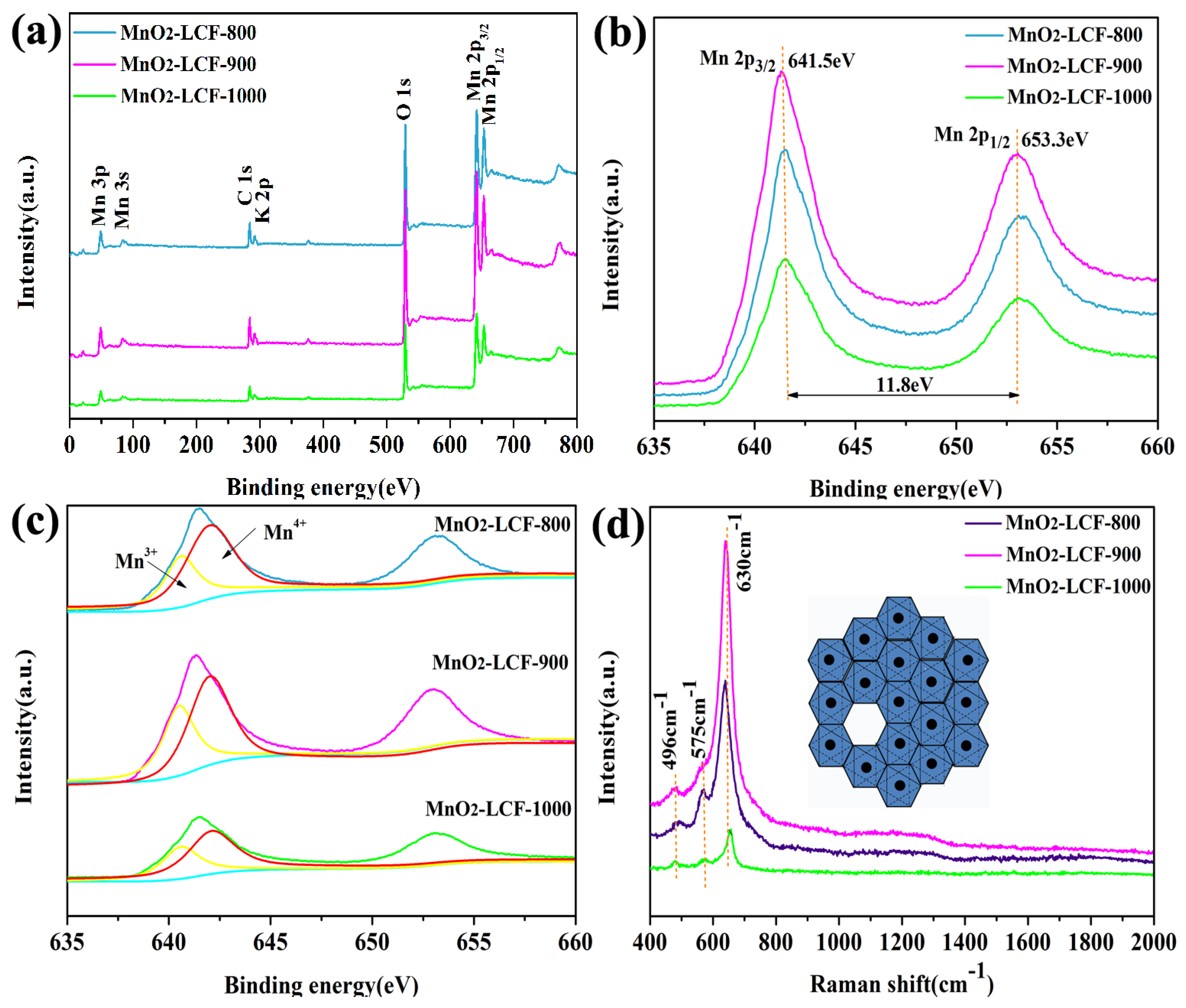 Nanomaterials 10 00594 g005