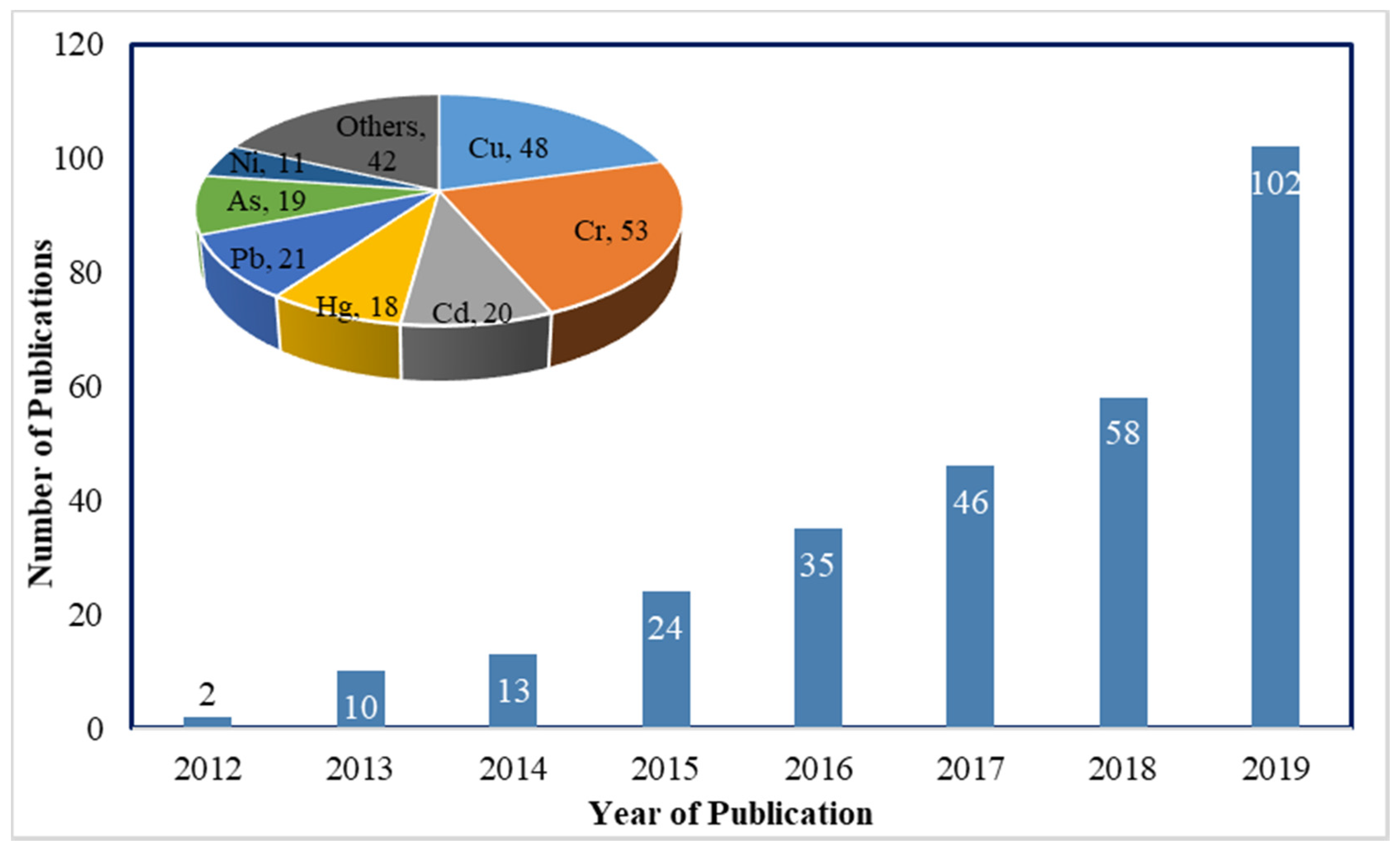 Nanomaterials 10 00595 g001