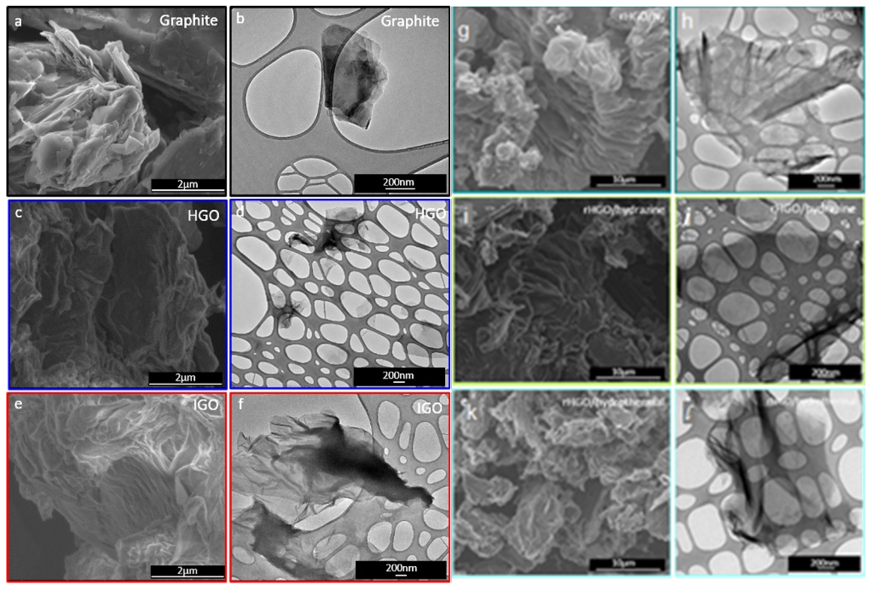 Nanomaterials 10 00595 g003