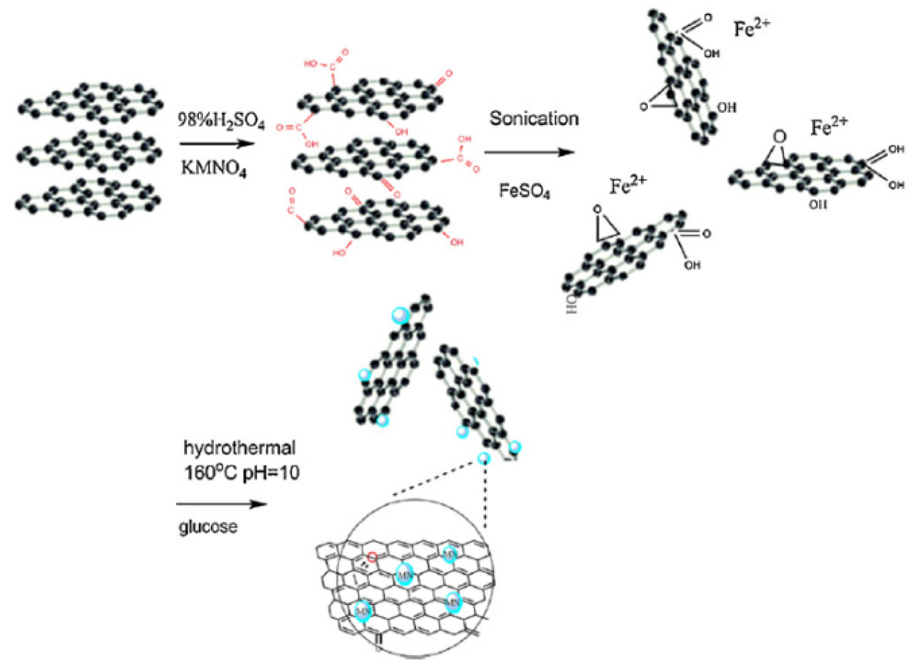 Nanomaterials 10 00595 g004
