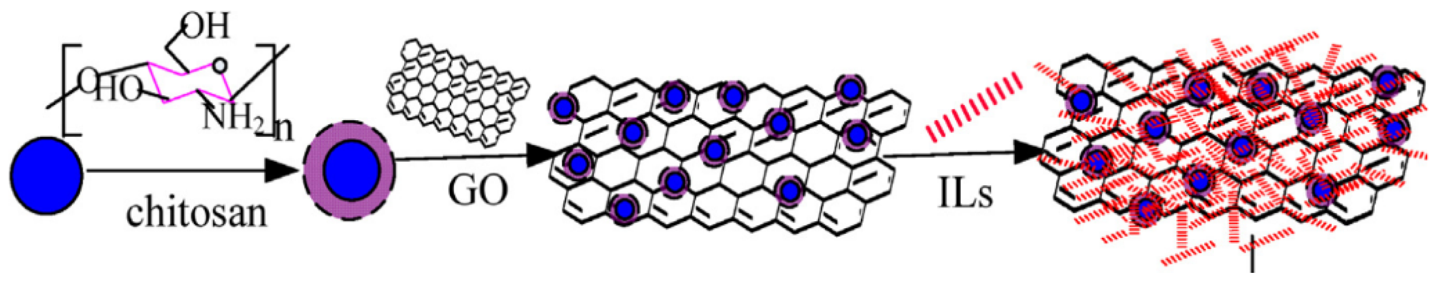 Nanomaterials 10 00595 g006