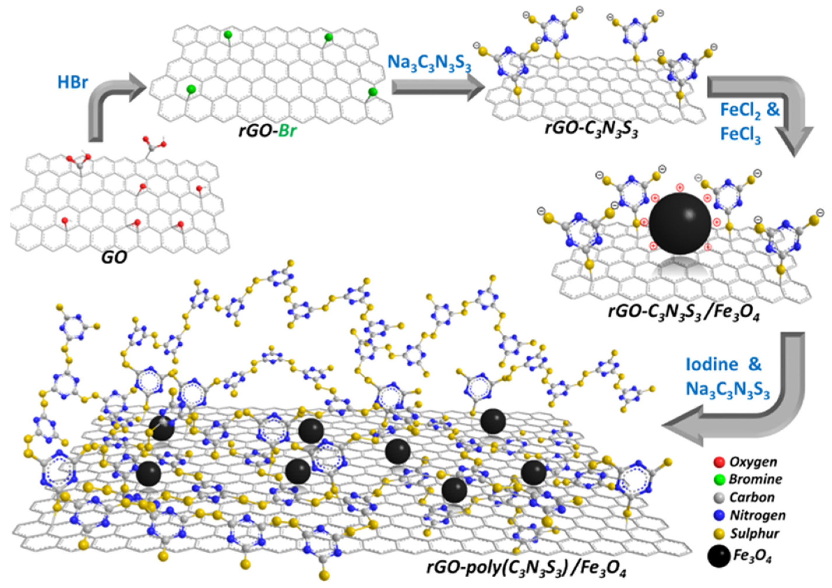 Nanomaterials 10 00595 g007