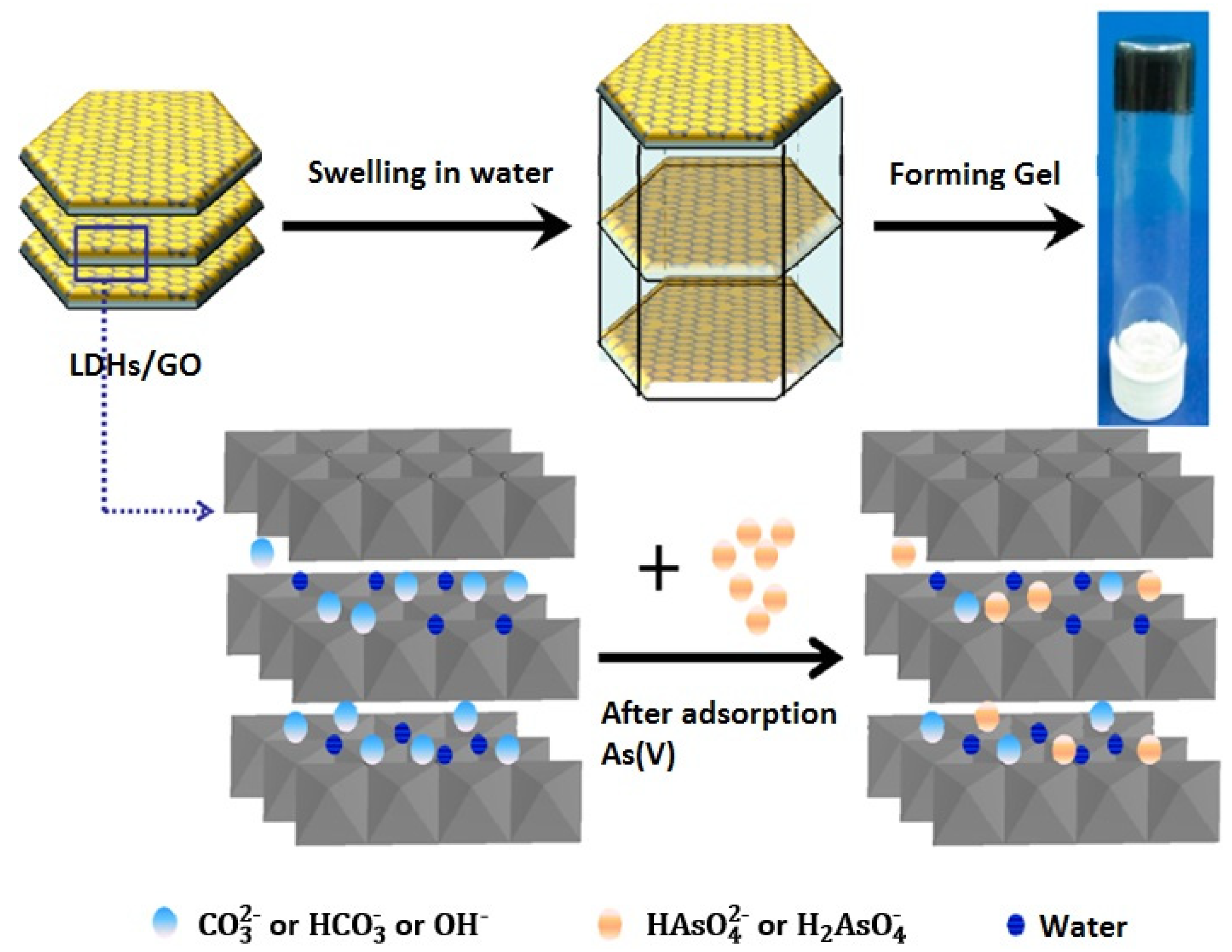 Nanomaterials 10 00595 g008