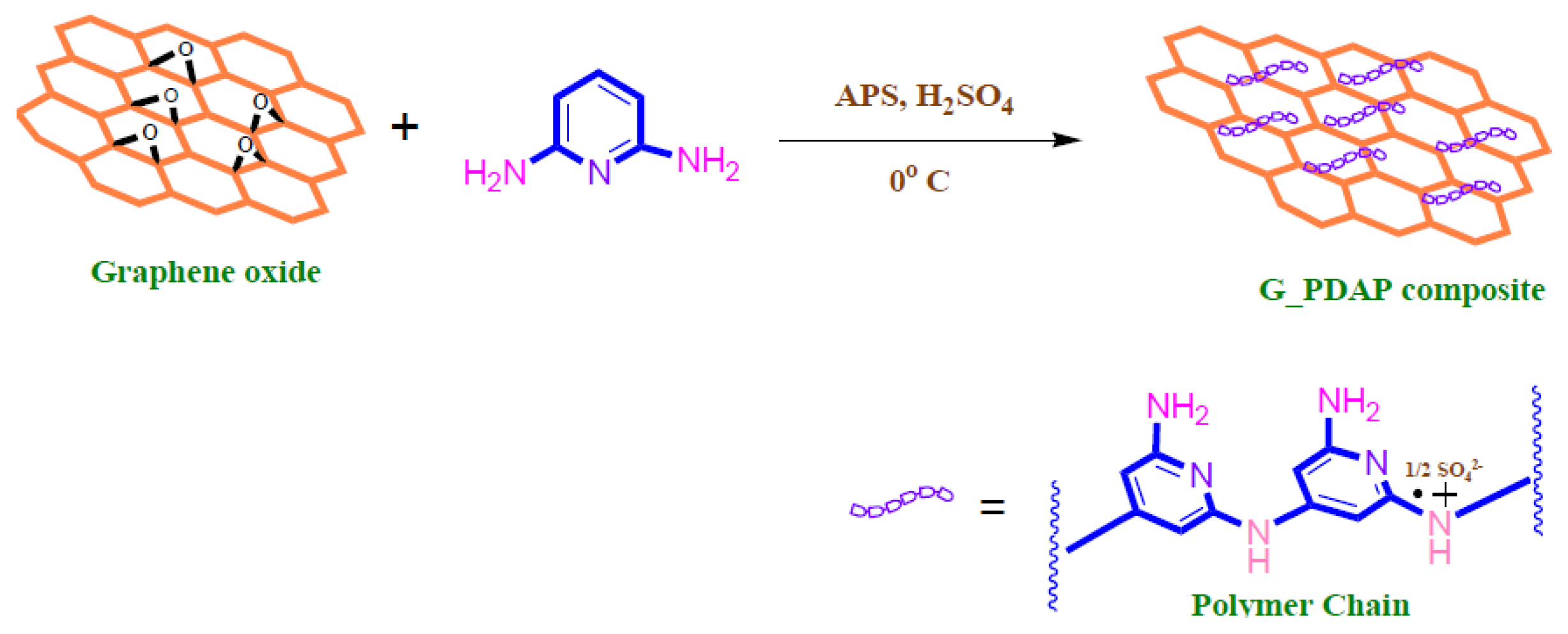 Nanomaterials 10 00595 g013