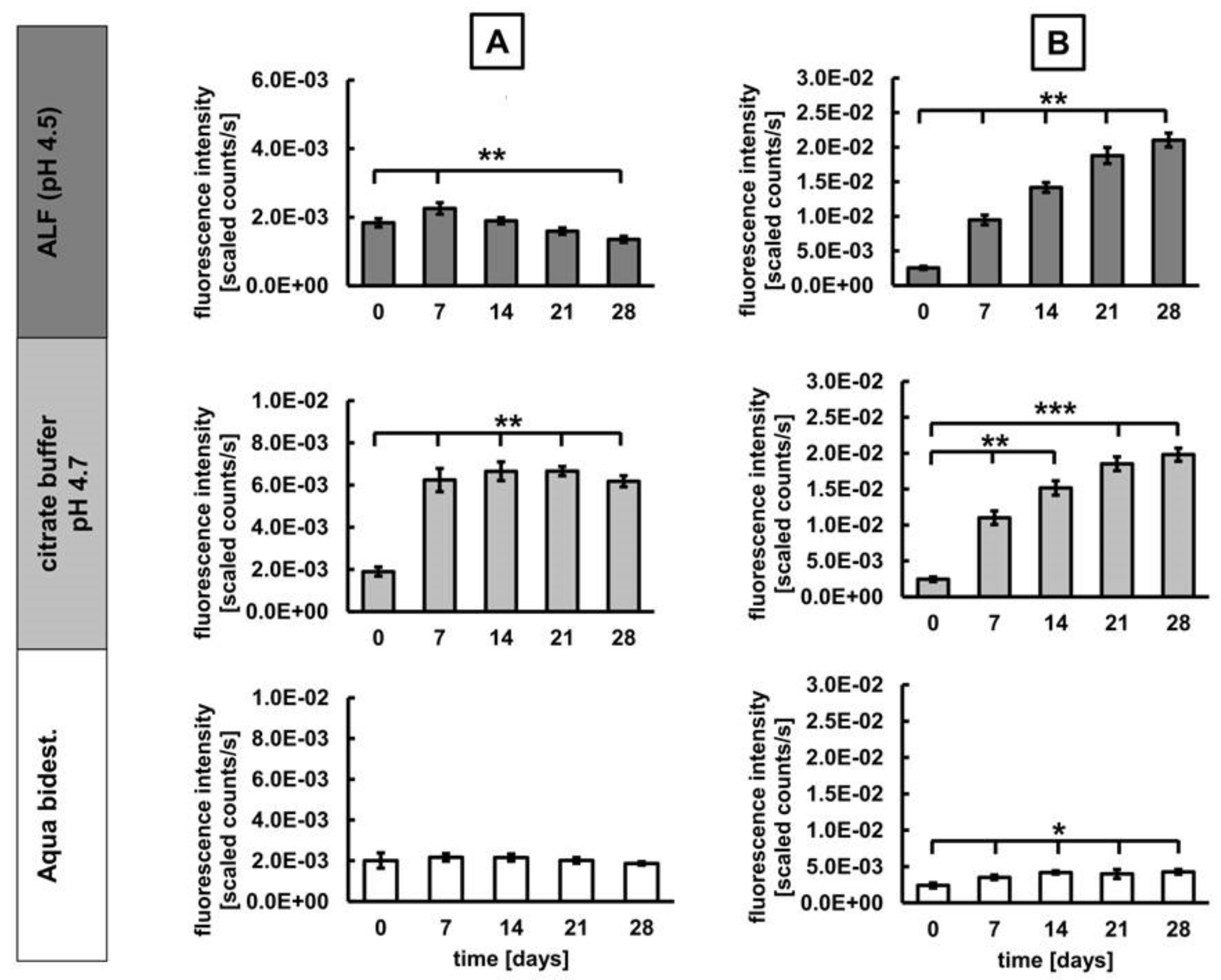 Nanomaterials 10 00596 g004