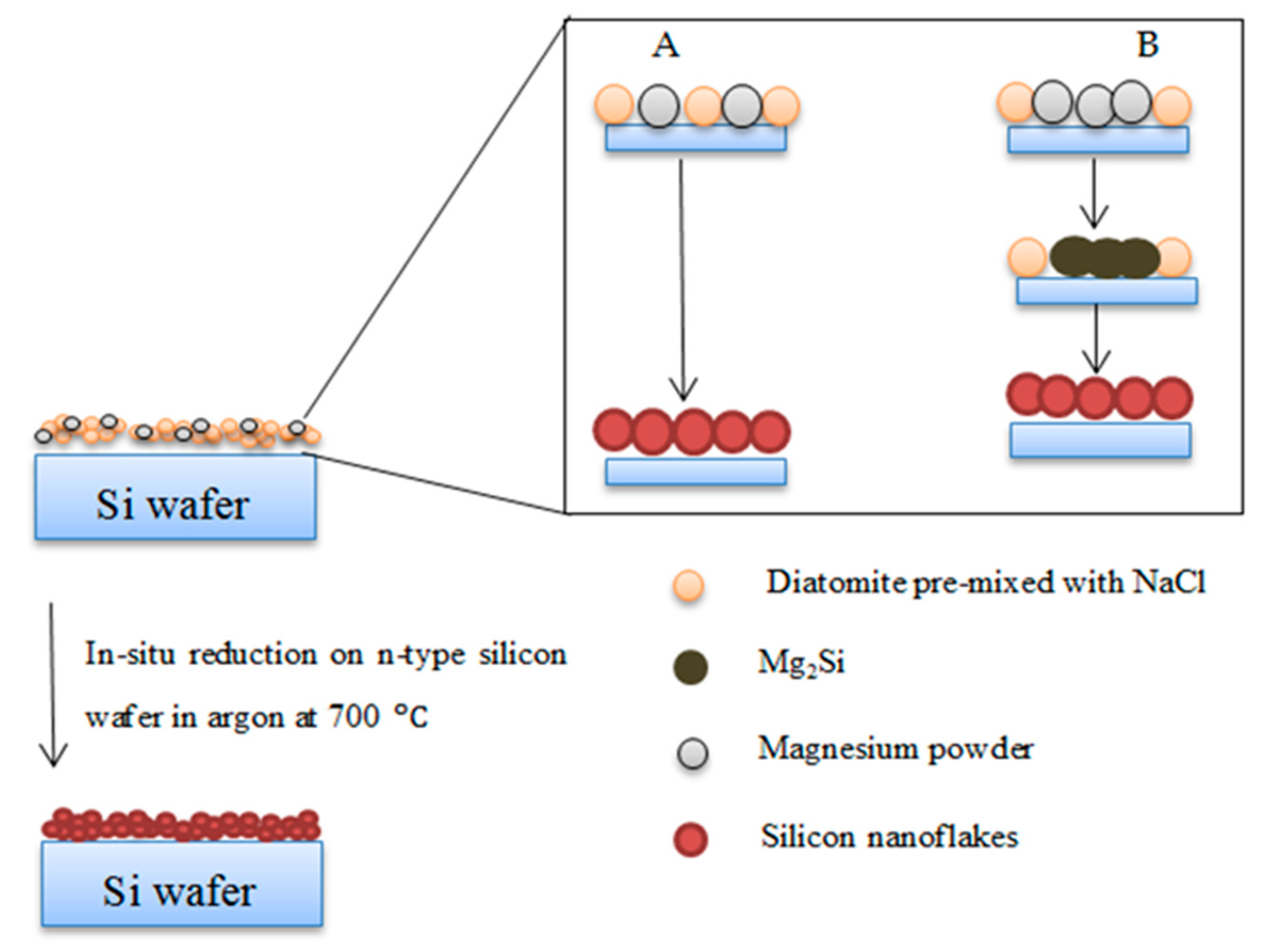 Nanomaterials 10 00601 g001