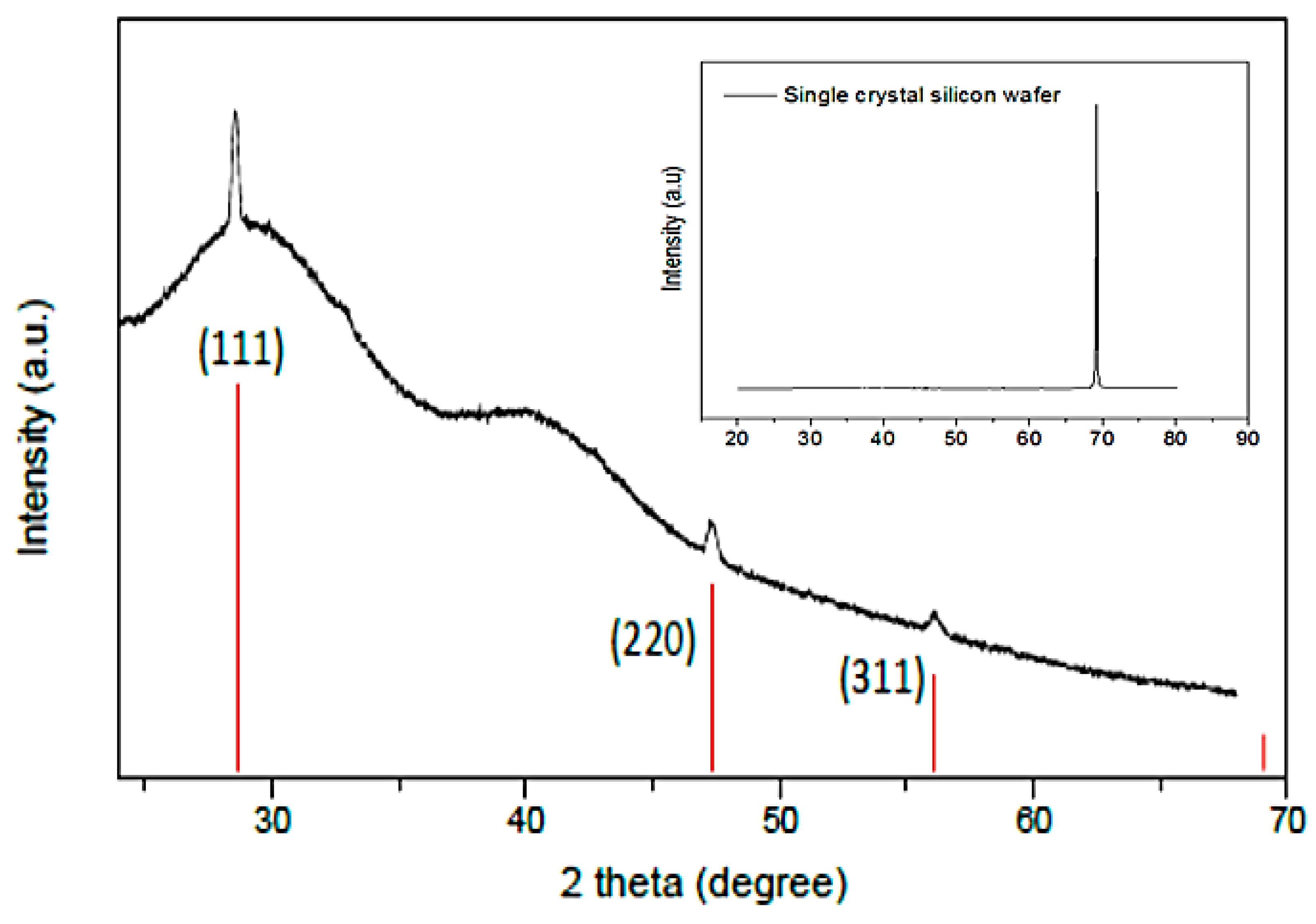 Nanomaterials 10 00601 g004
