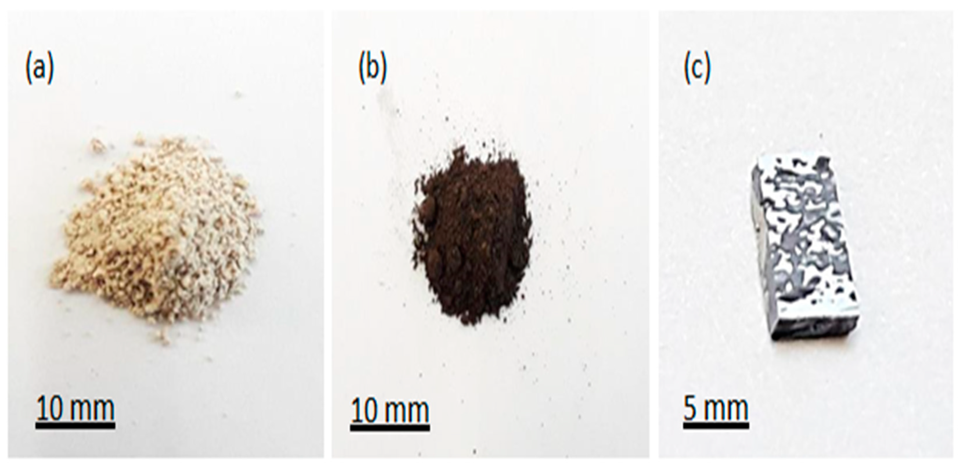 Nanomaterials 10 00601 g005