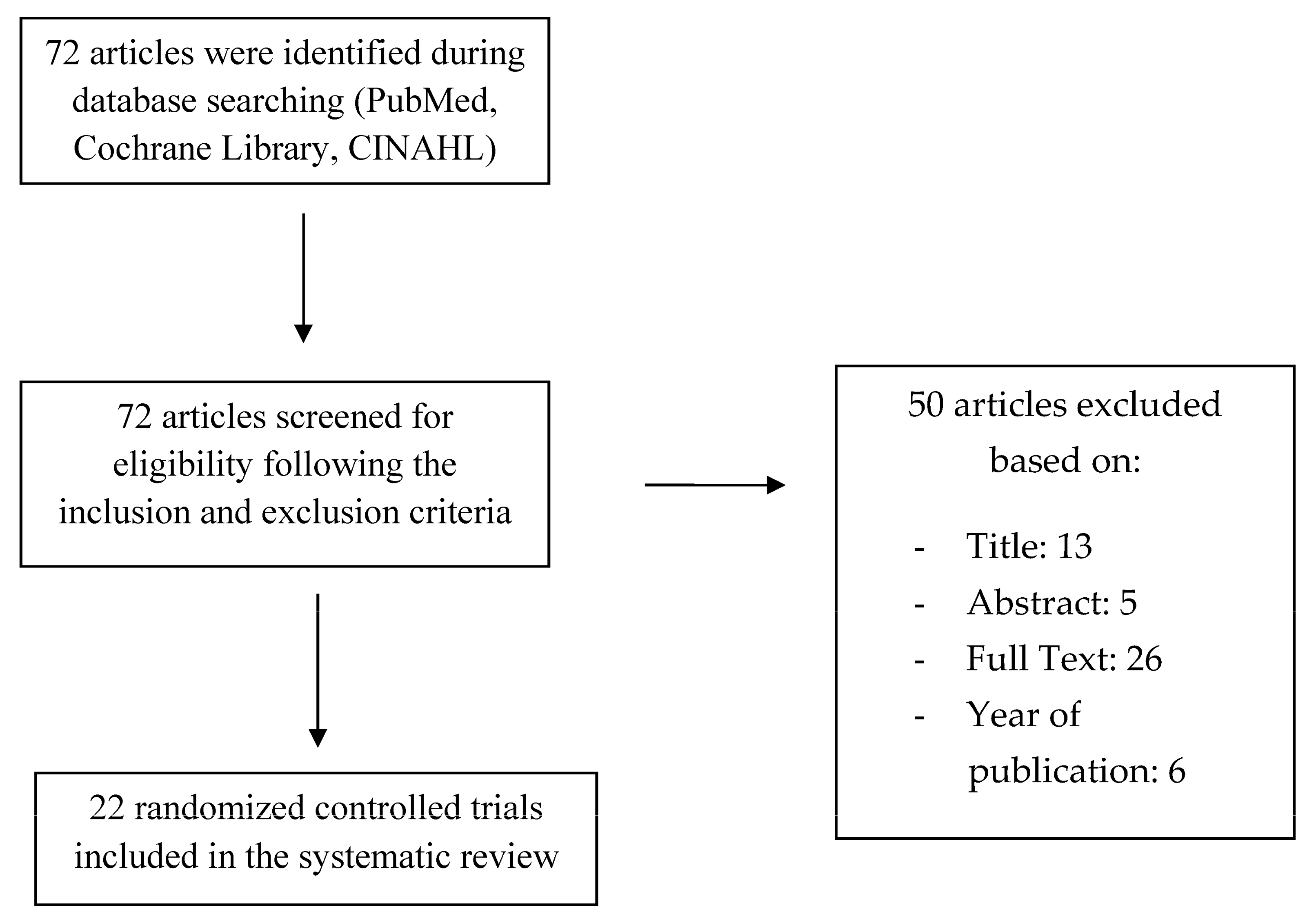 Nanomaterials 10 00605 g001