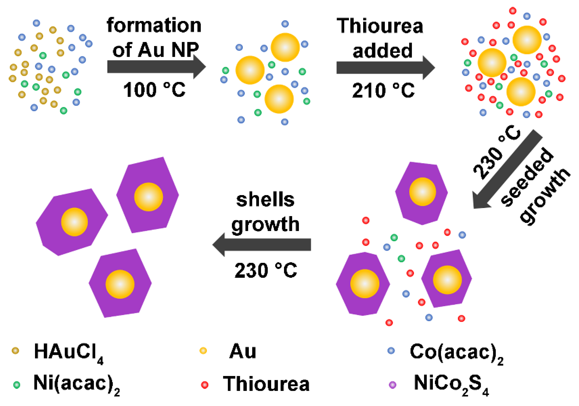 Nanomaterials 10 00611 g001 Nanomaterials 10 00611 g001
