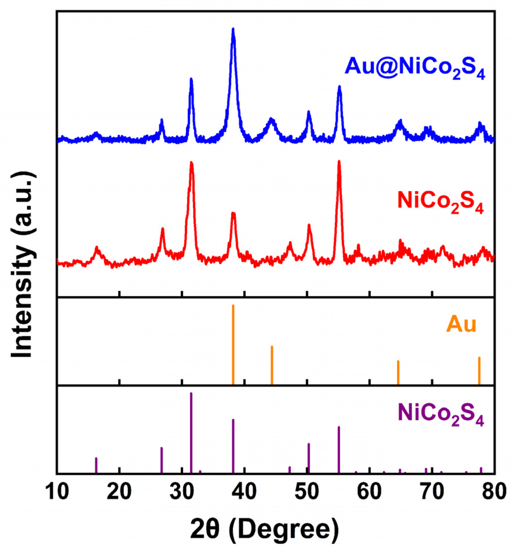 Nanomaterials 10 00611 g002 Nanomaterials 10 00611 g002