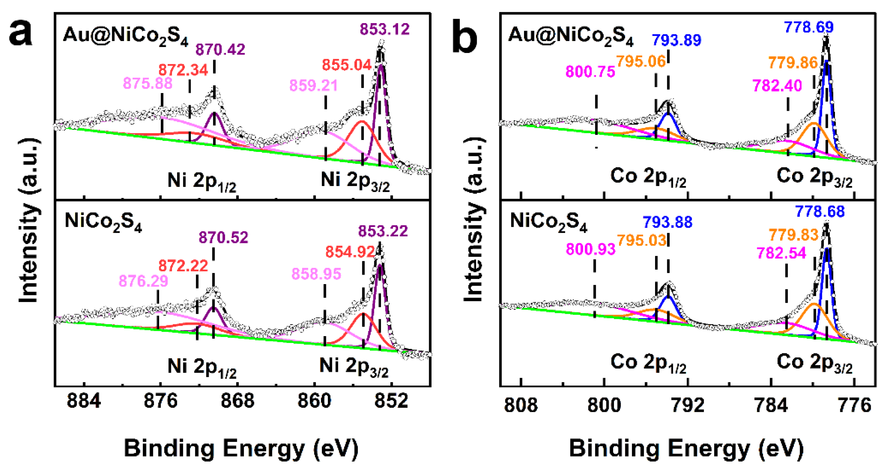 Nanomaterials 10 00611 g004 Nanomaterials 10 00611 g004