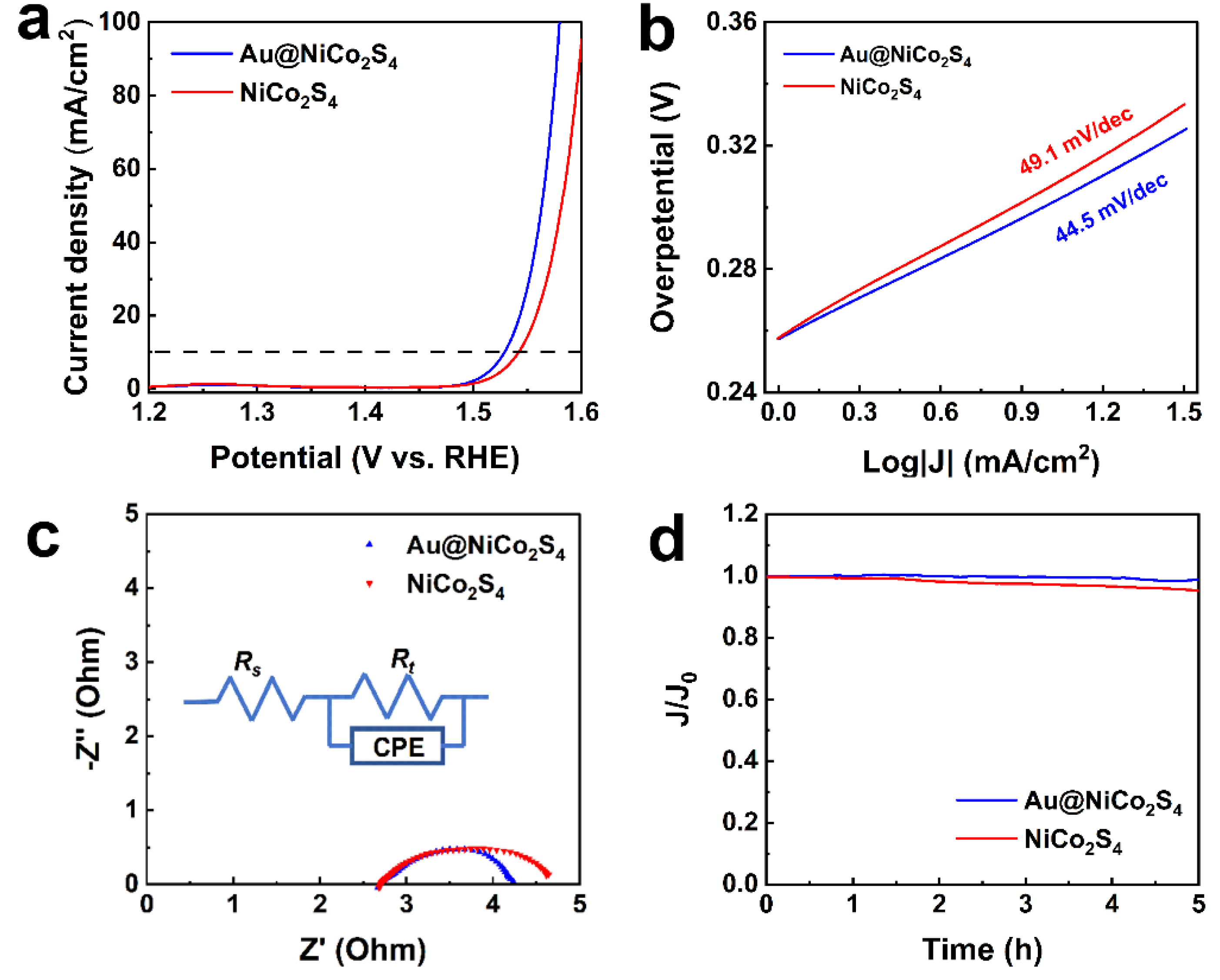 Nanomaterials 10 00611 g005 Nanomaterials 10 00611 g005