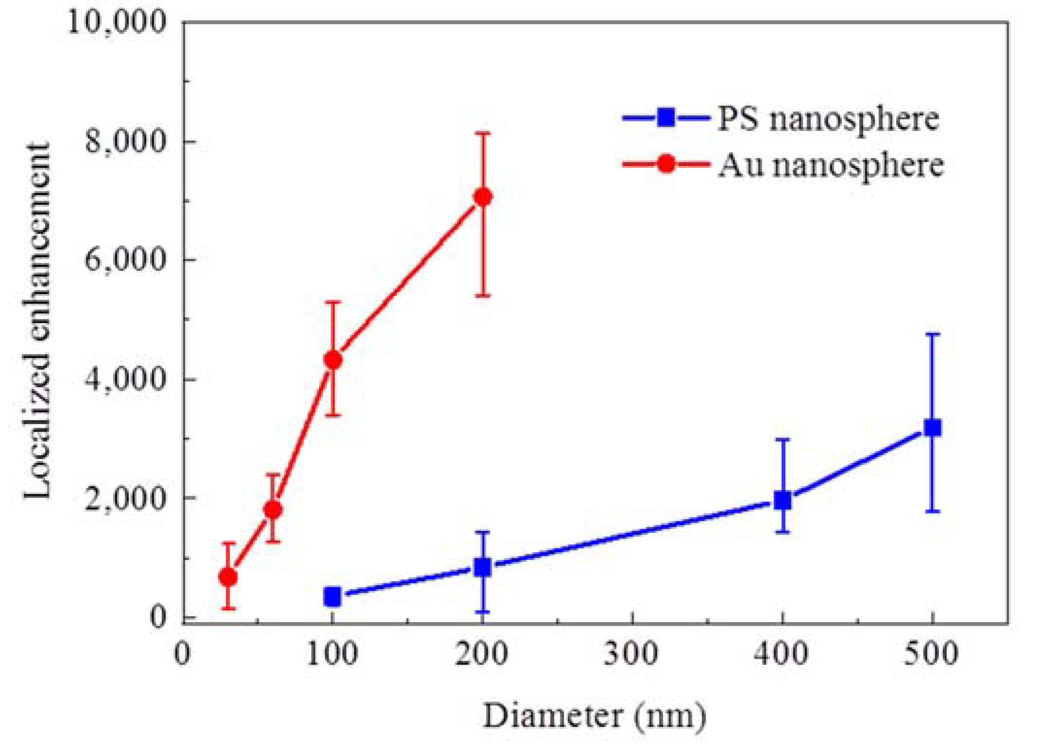 Nanomaterials 10 00615 g004