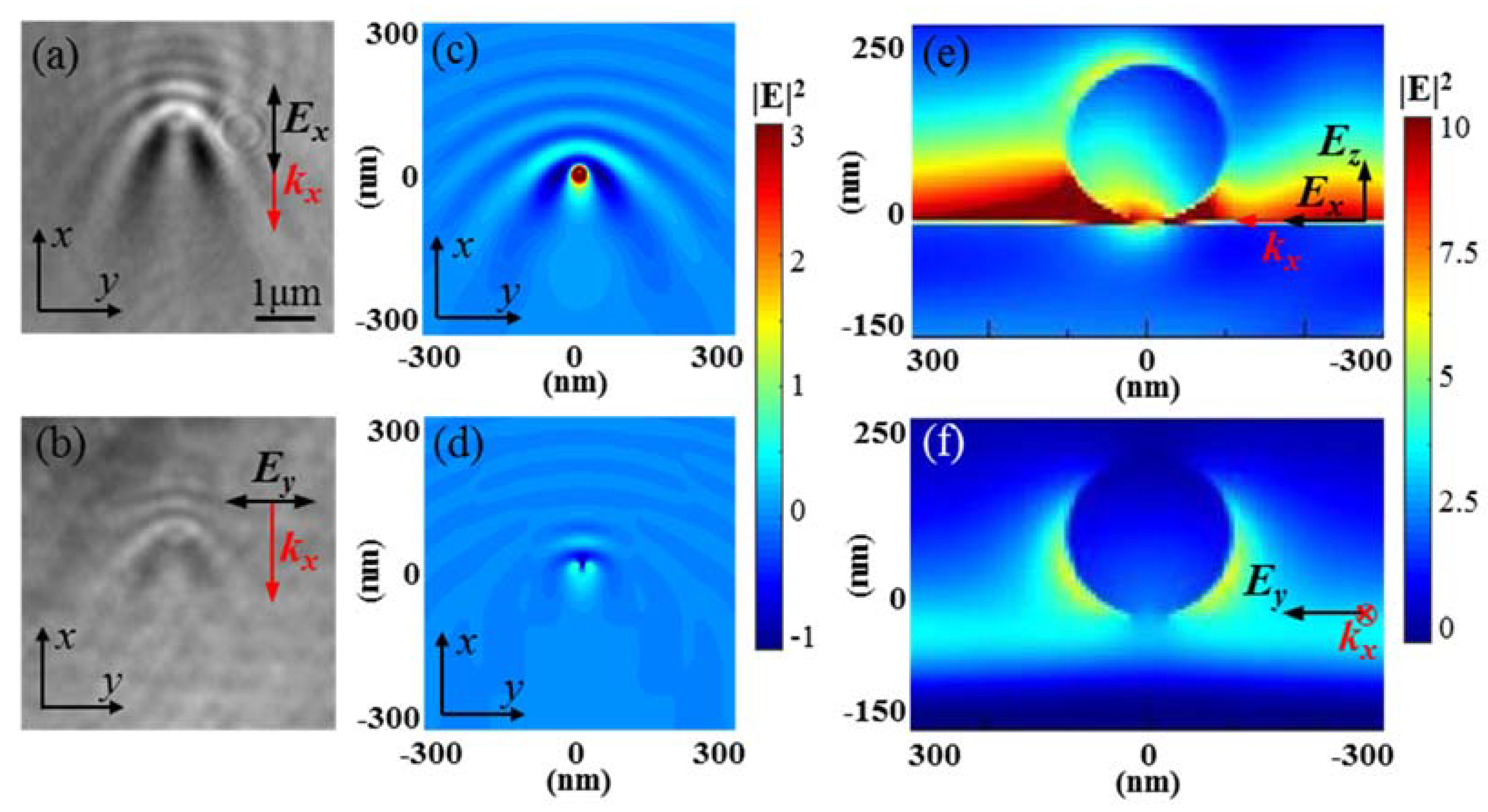Nanomaterials 10 00615 g005