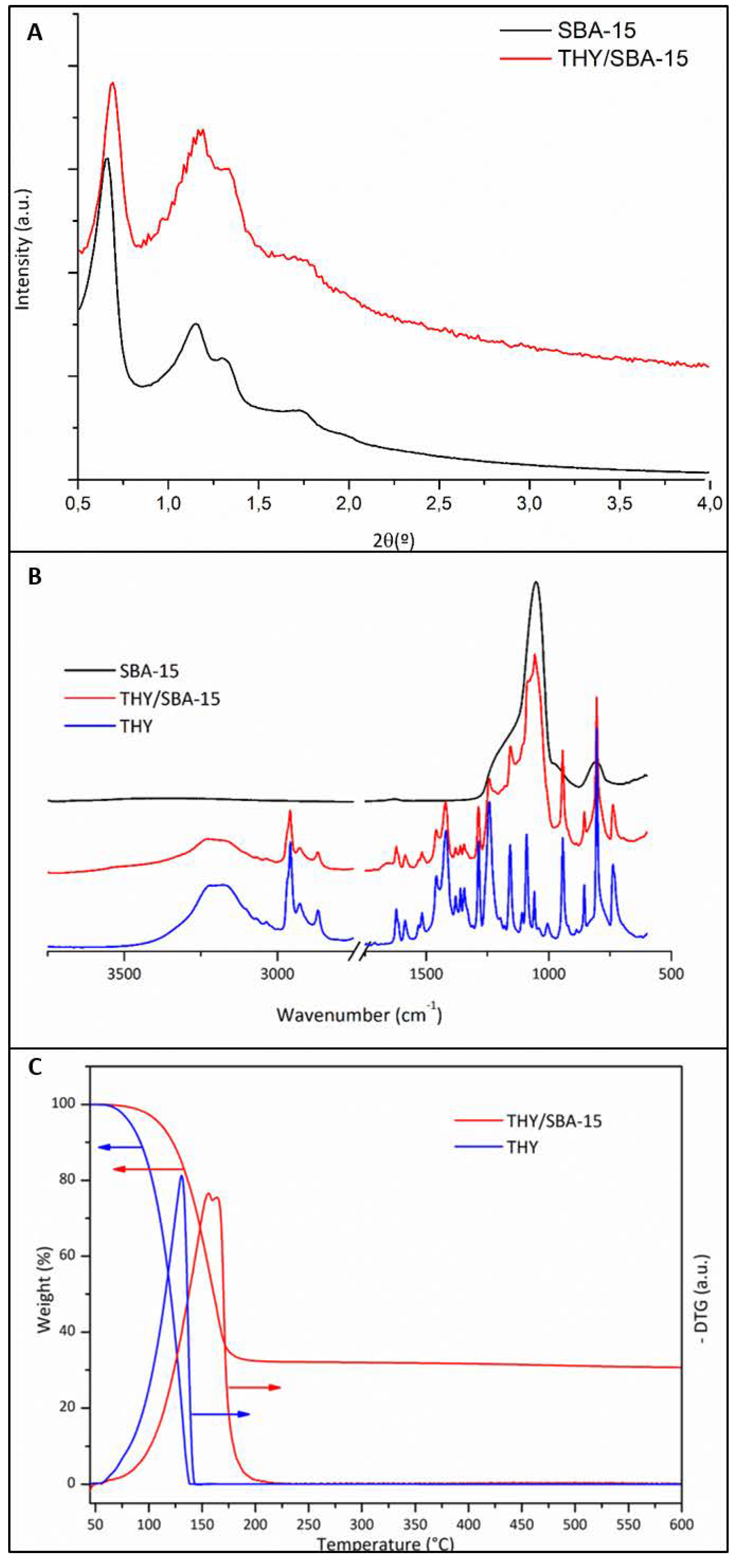 Nanomaterials 10 00616 g002