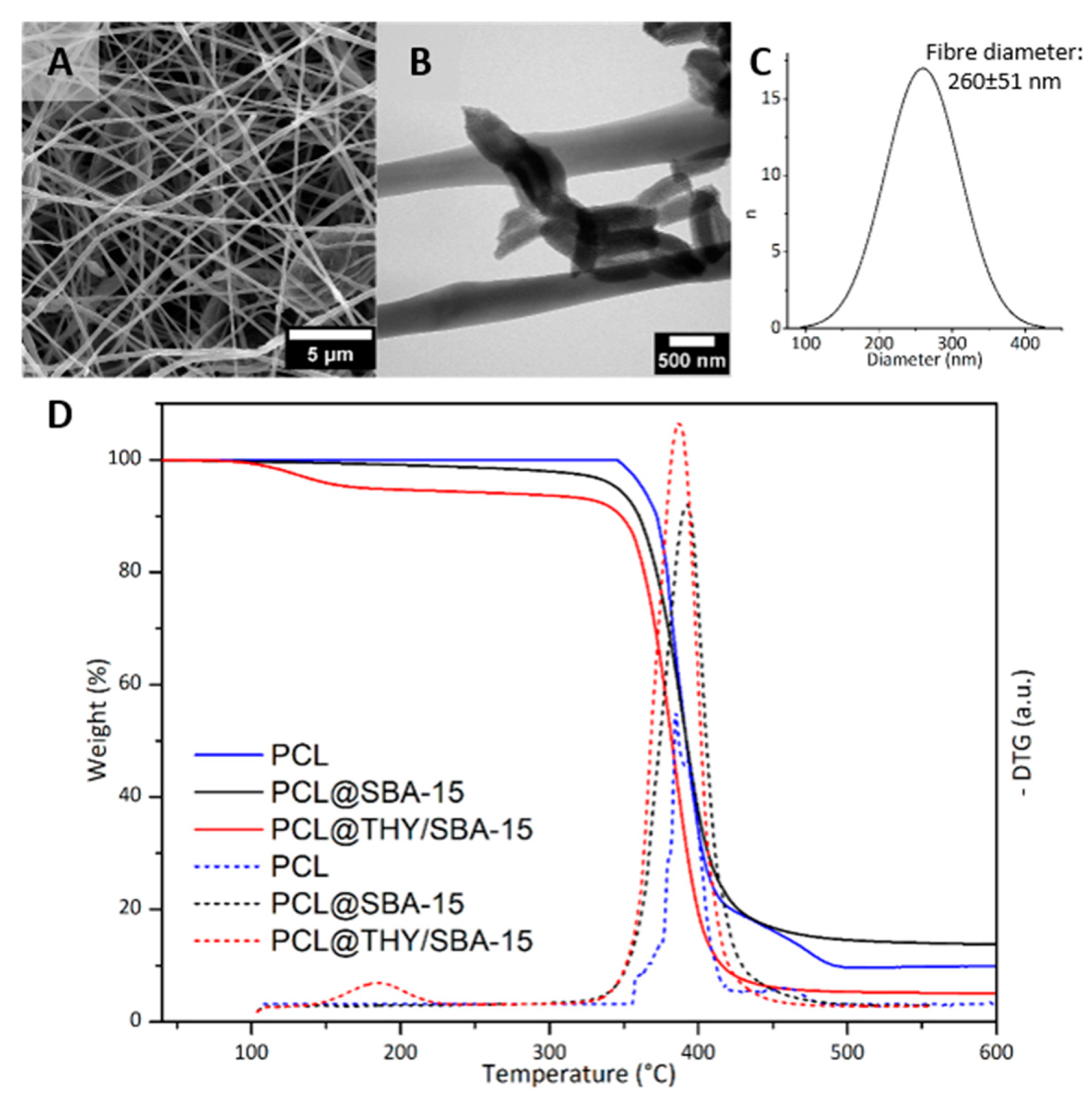 Nanomaterials 10 00616 g003