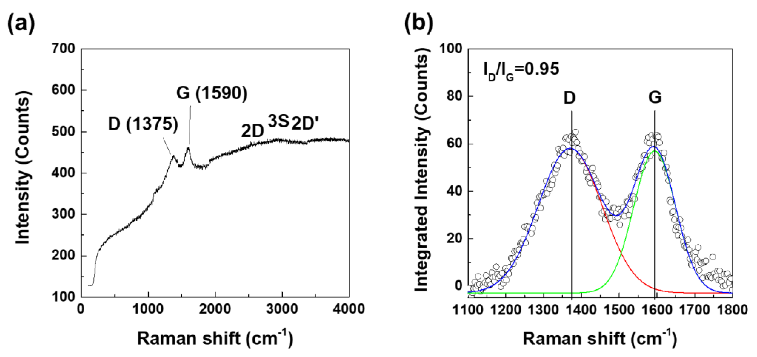 Nanomaterials 10 00621 g002