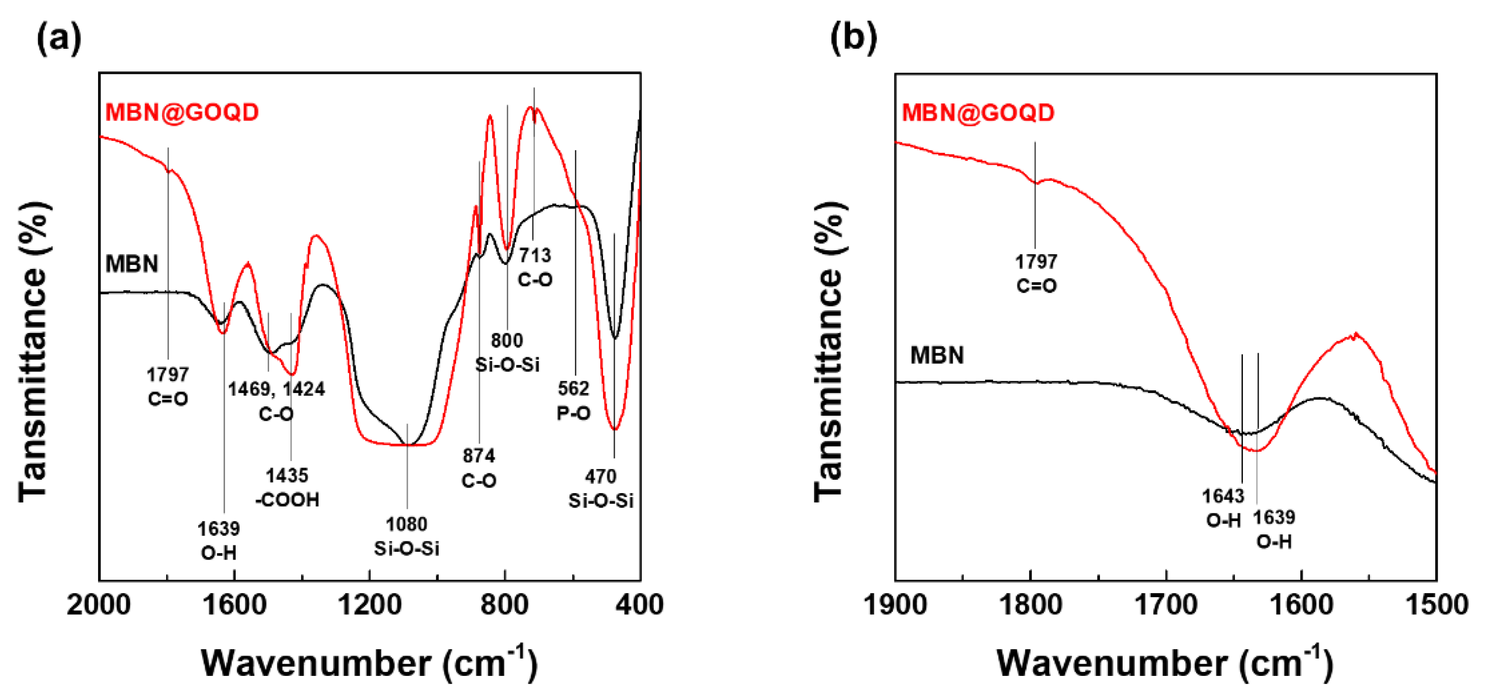 Nanomaterials 10 00621 g004