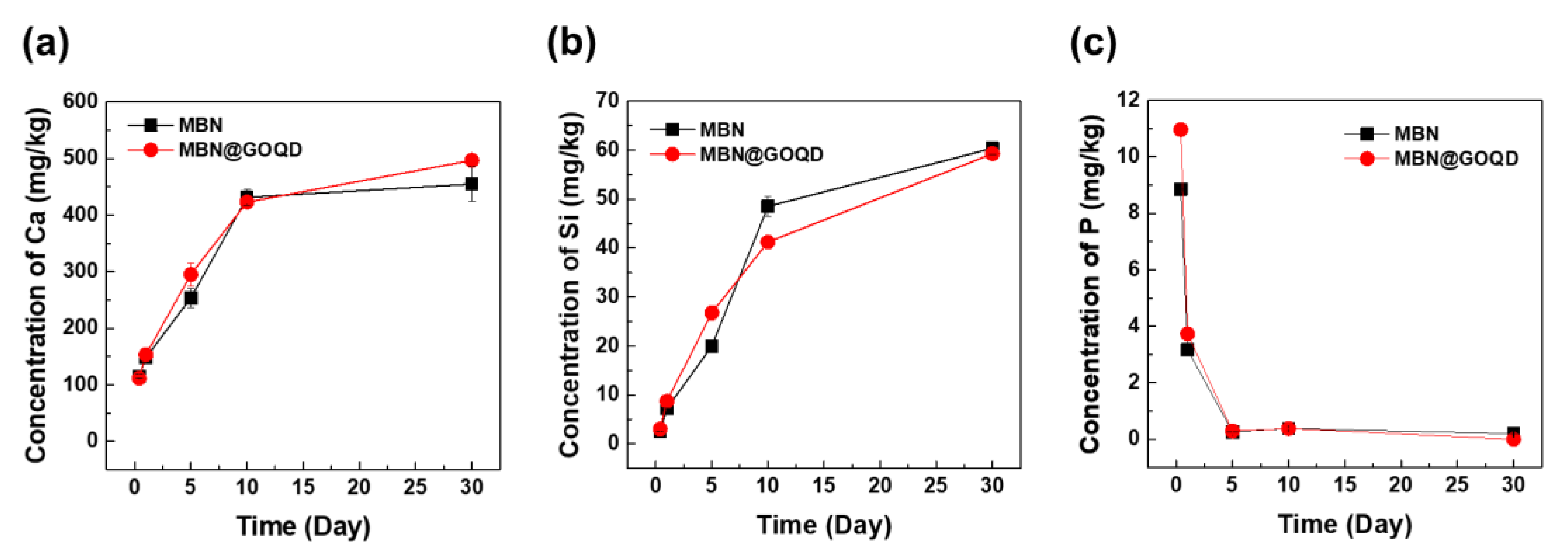 Nanomaterials 10 00621 g005