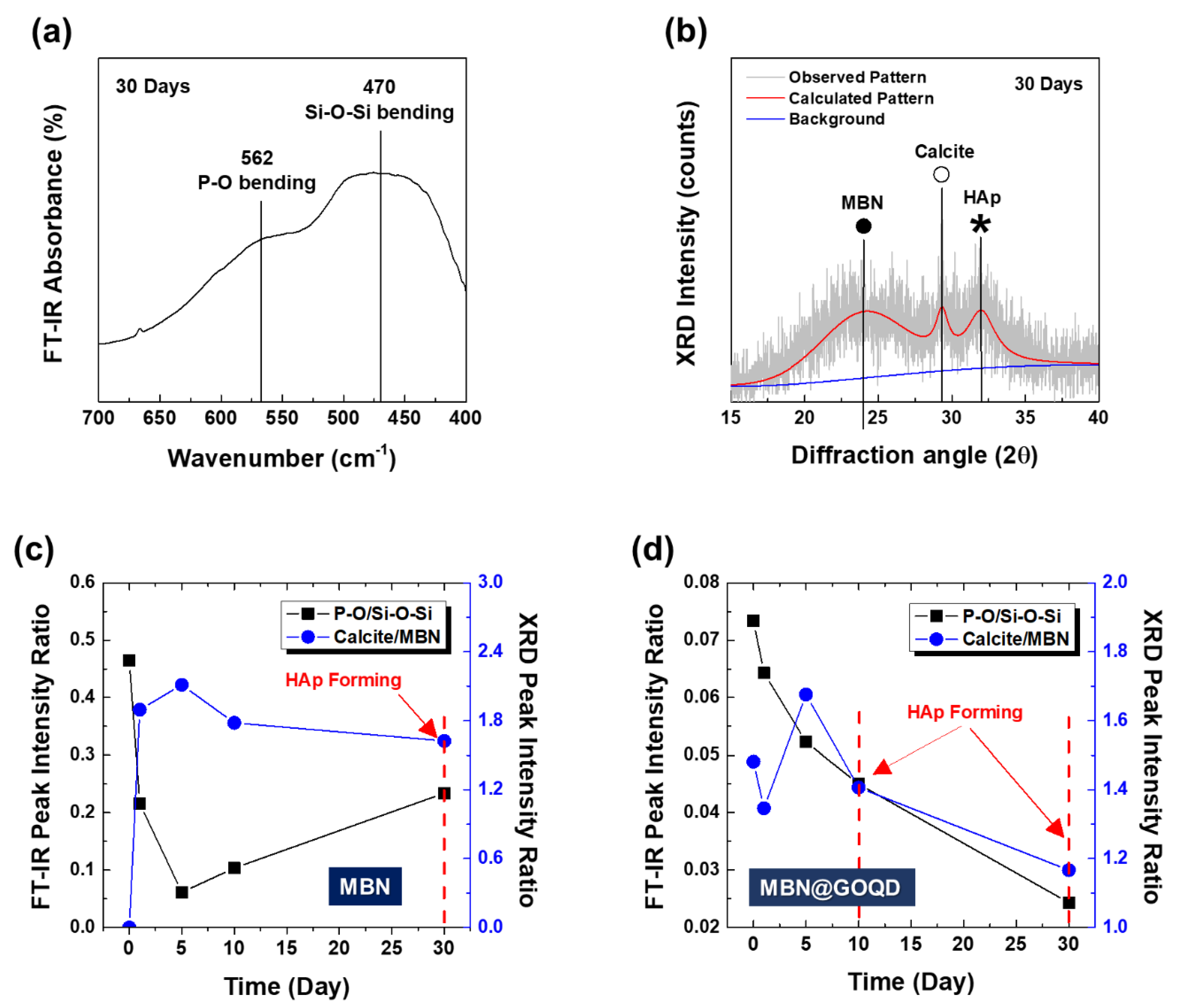 Nanomaterials 10 00621 g008