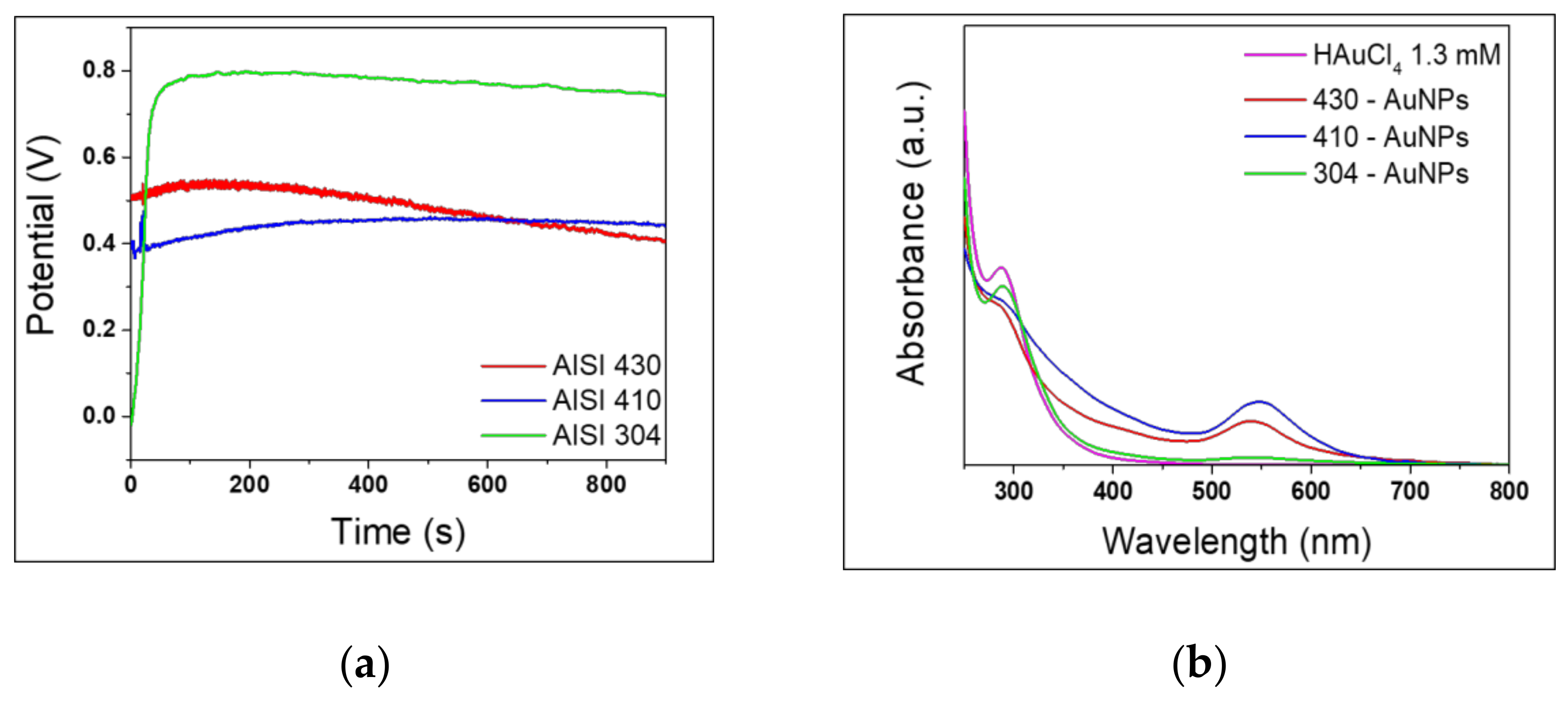 Nanomaterials 10 00622 g001