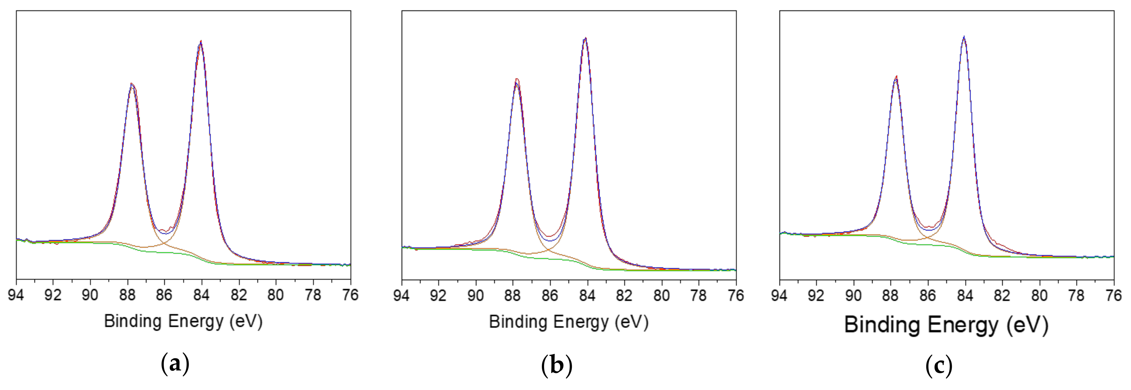 Nanomaterials 10 00622 g002