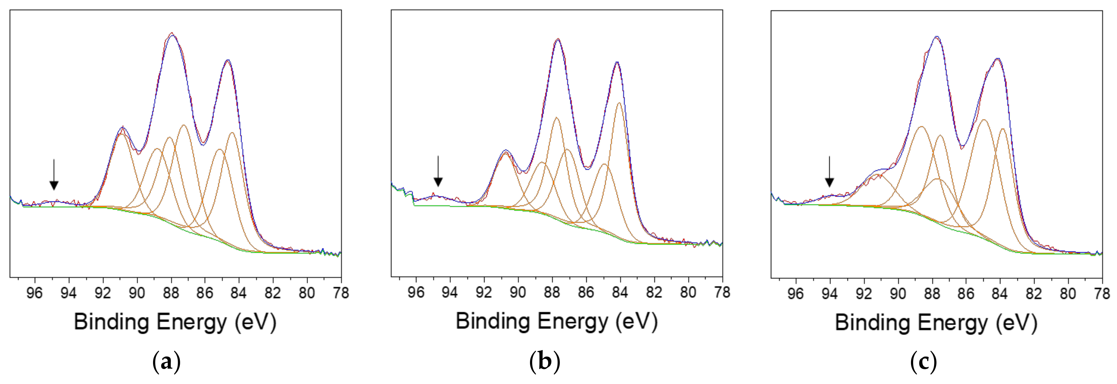 Nanomaterials 10 00622 g003