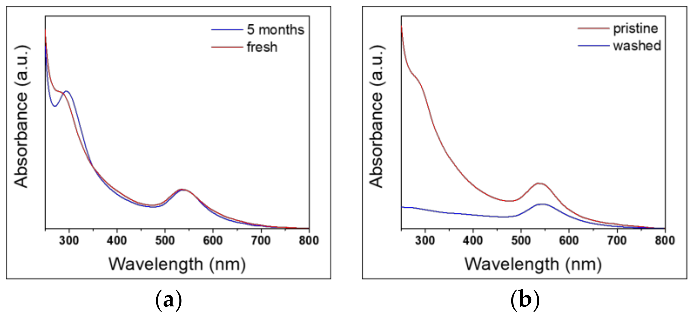 Nanomaterials 10 00622 g004