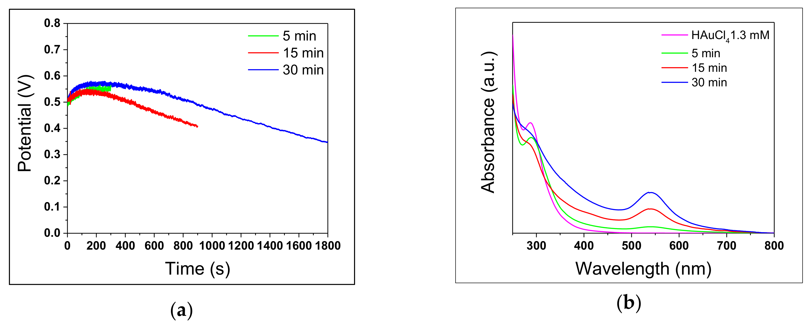 Nanomaterials 10 00622 g006