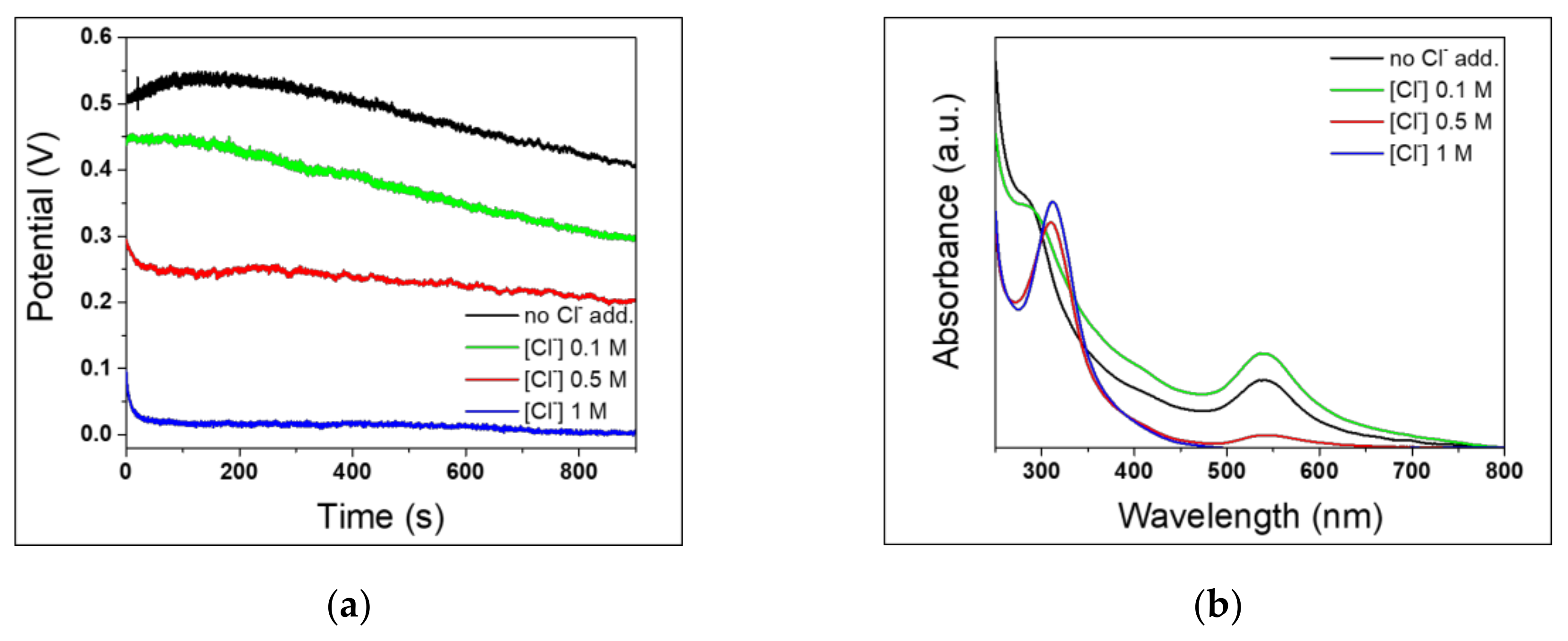 Nanomaterials 10 00622 g008