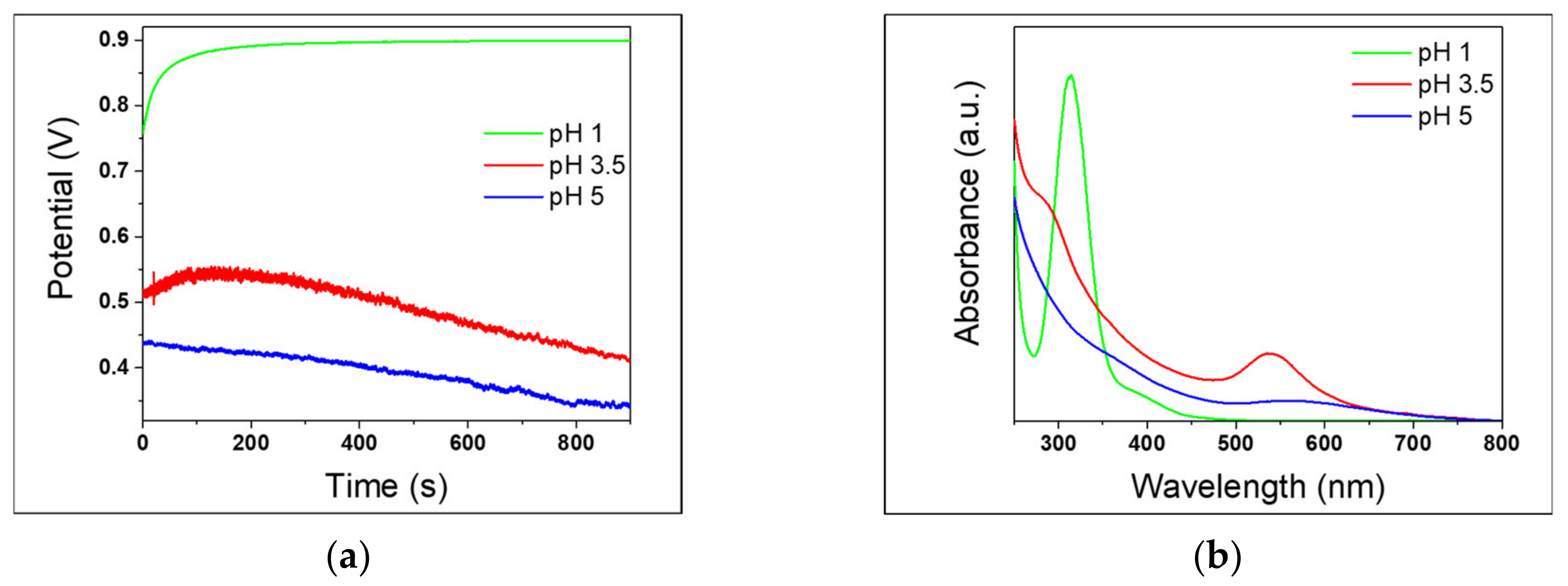 Nanomaterials 10 00622 g010