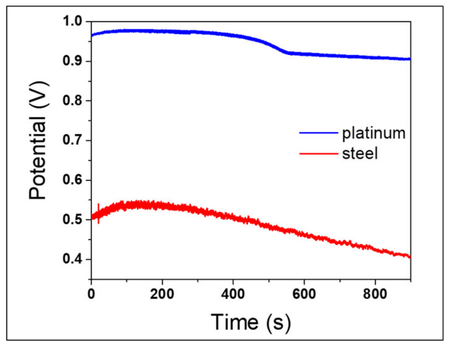Nanomaterials 10 00622 g011
