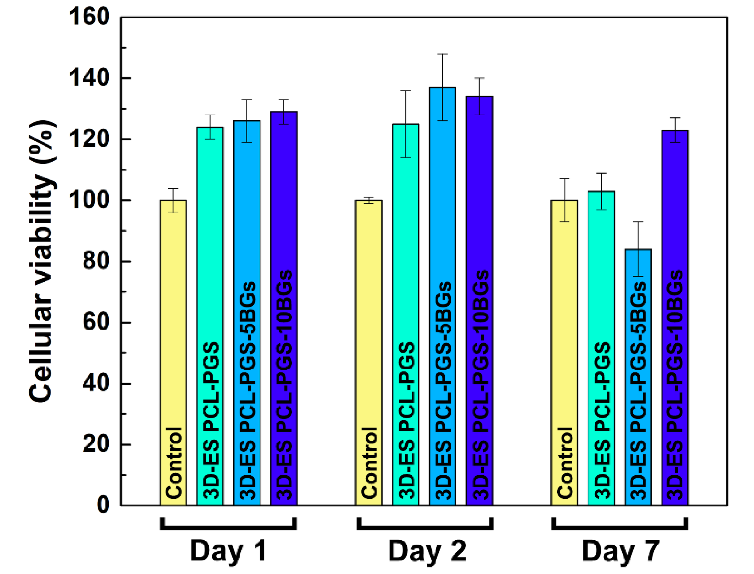 Nanomaterials 10 00626 g007 Nanomaterials 10 00626 g007