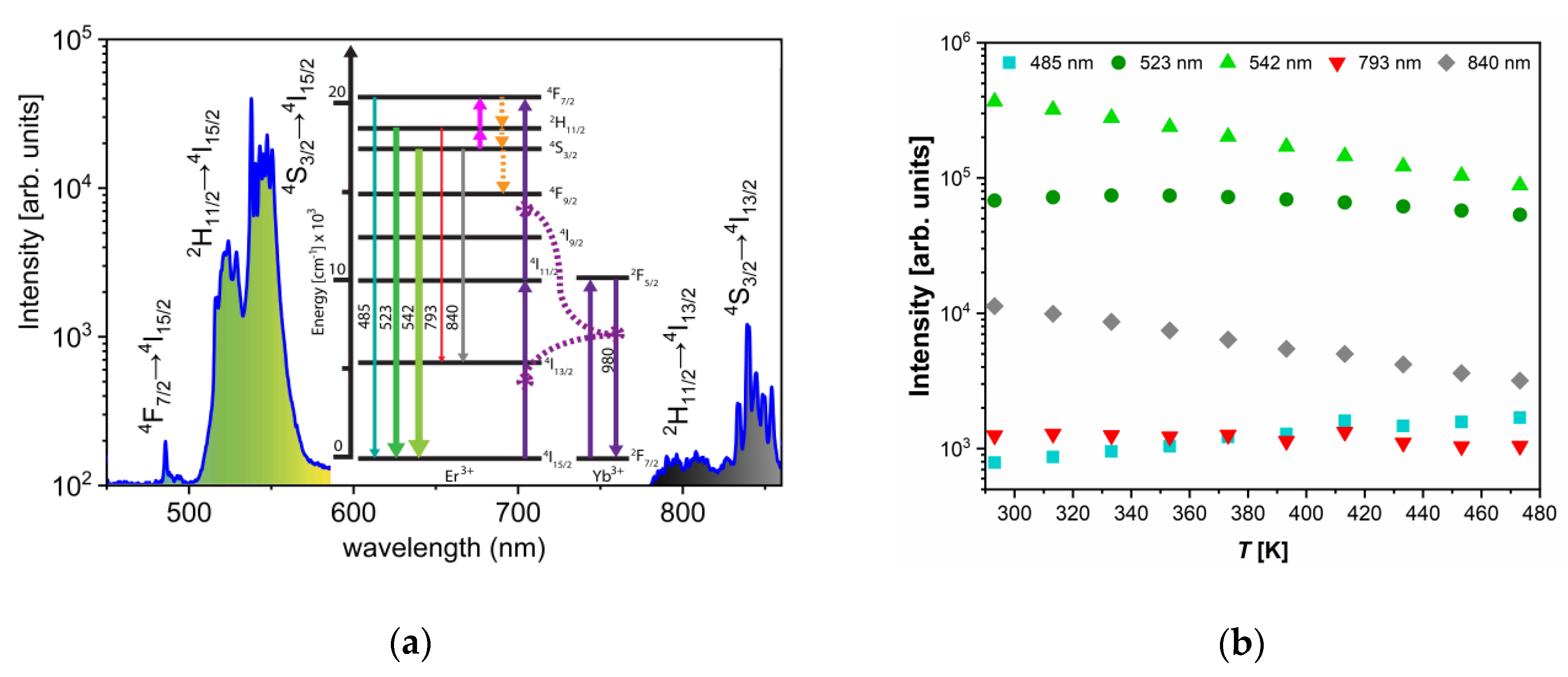 Nanomaterials 10 00627 g002