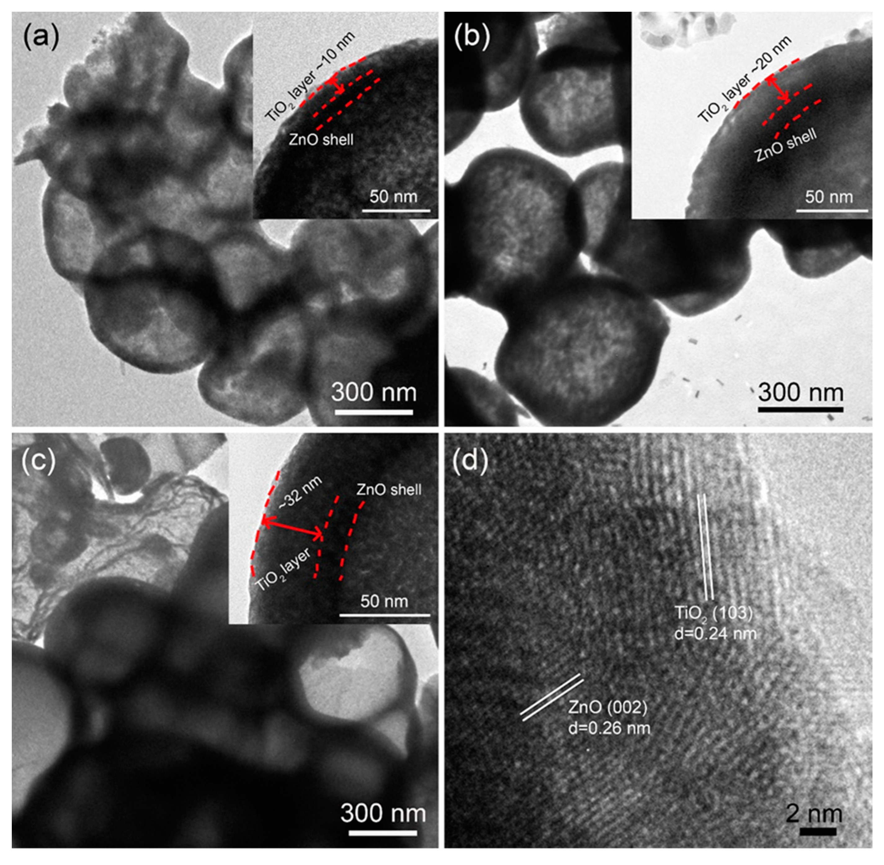 Nanomaterials 10 00631 g002 Nanomaterials 10 00631 g002