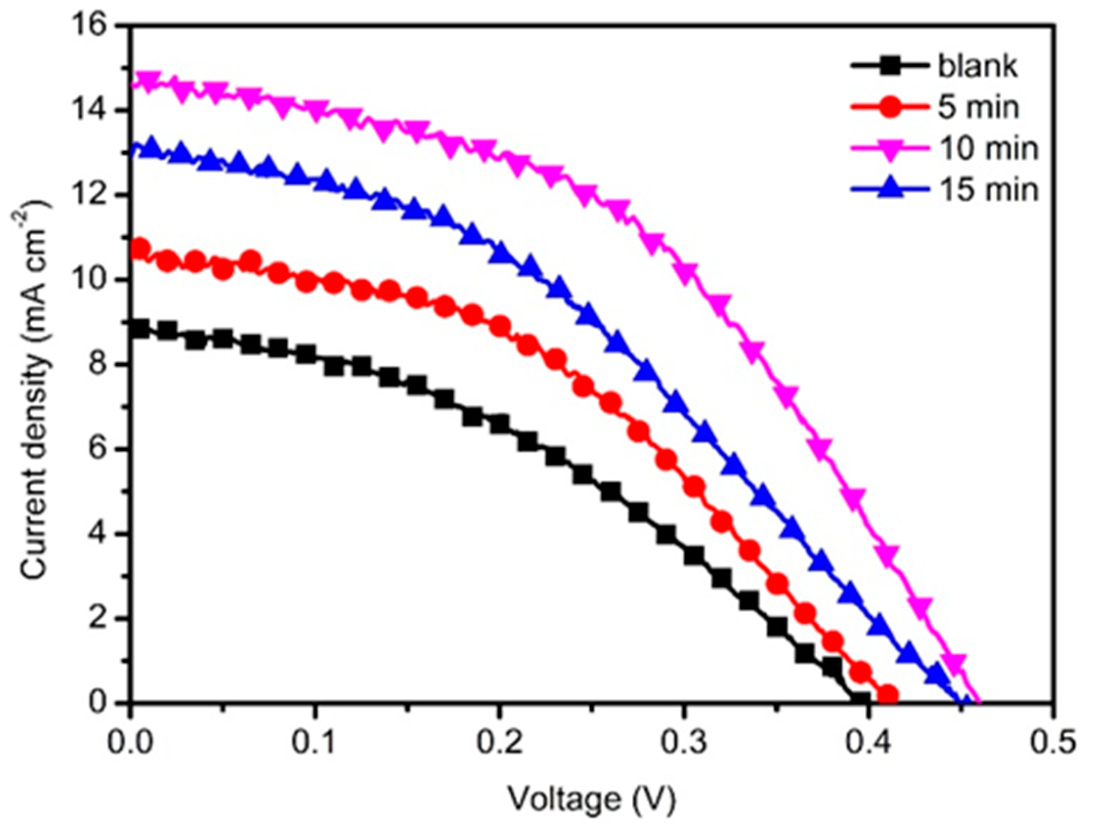 Nanomaterials 10 00631 g005 Nanomaterials 10 00631 g005