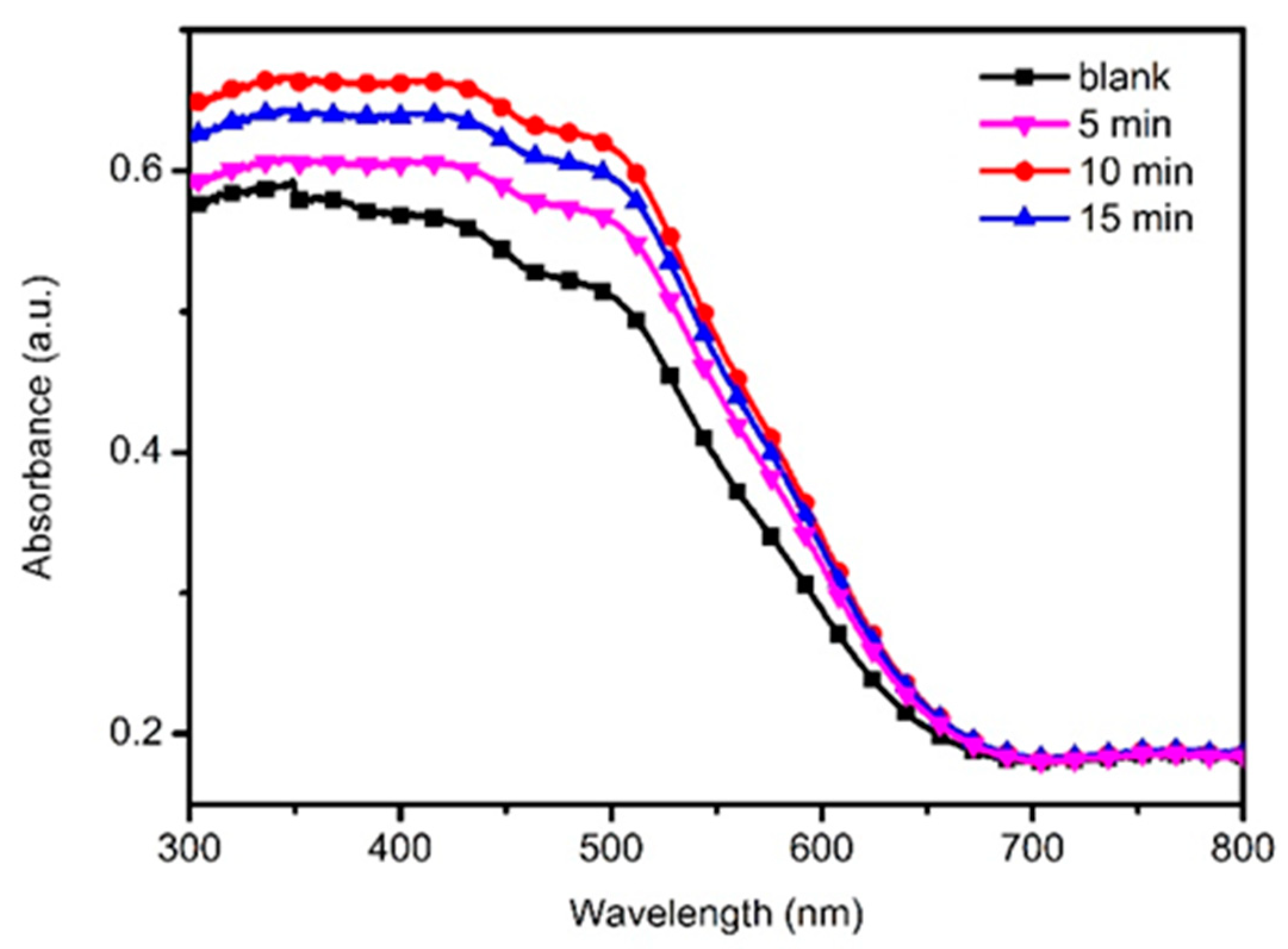 Nanomaterials 10 00631 g007 Nanomaterials 10 00631 g007