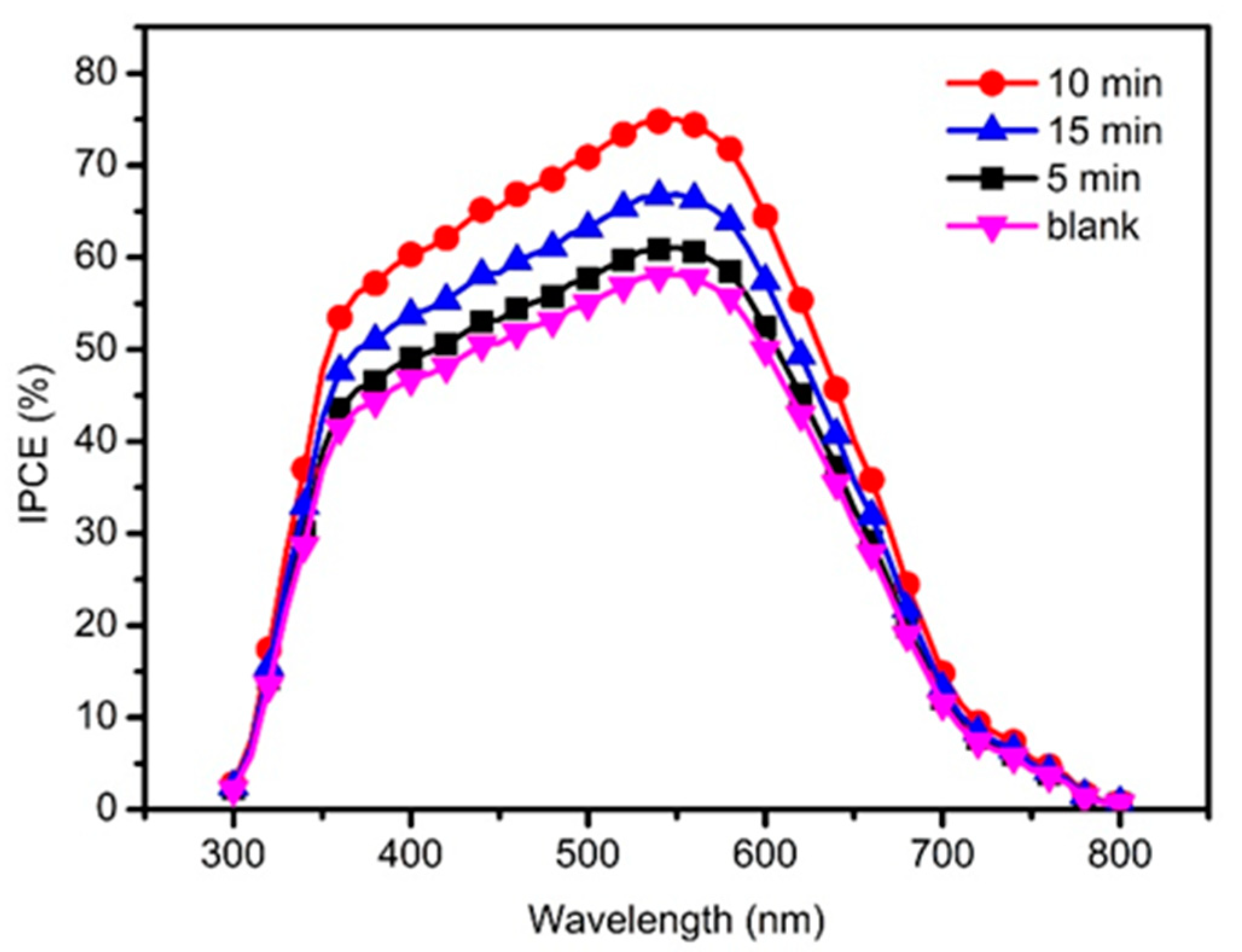 Nanomaterials 10 00631 g008 Nanomaterials 10 00631 g008