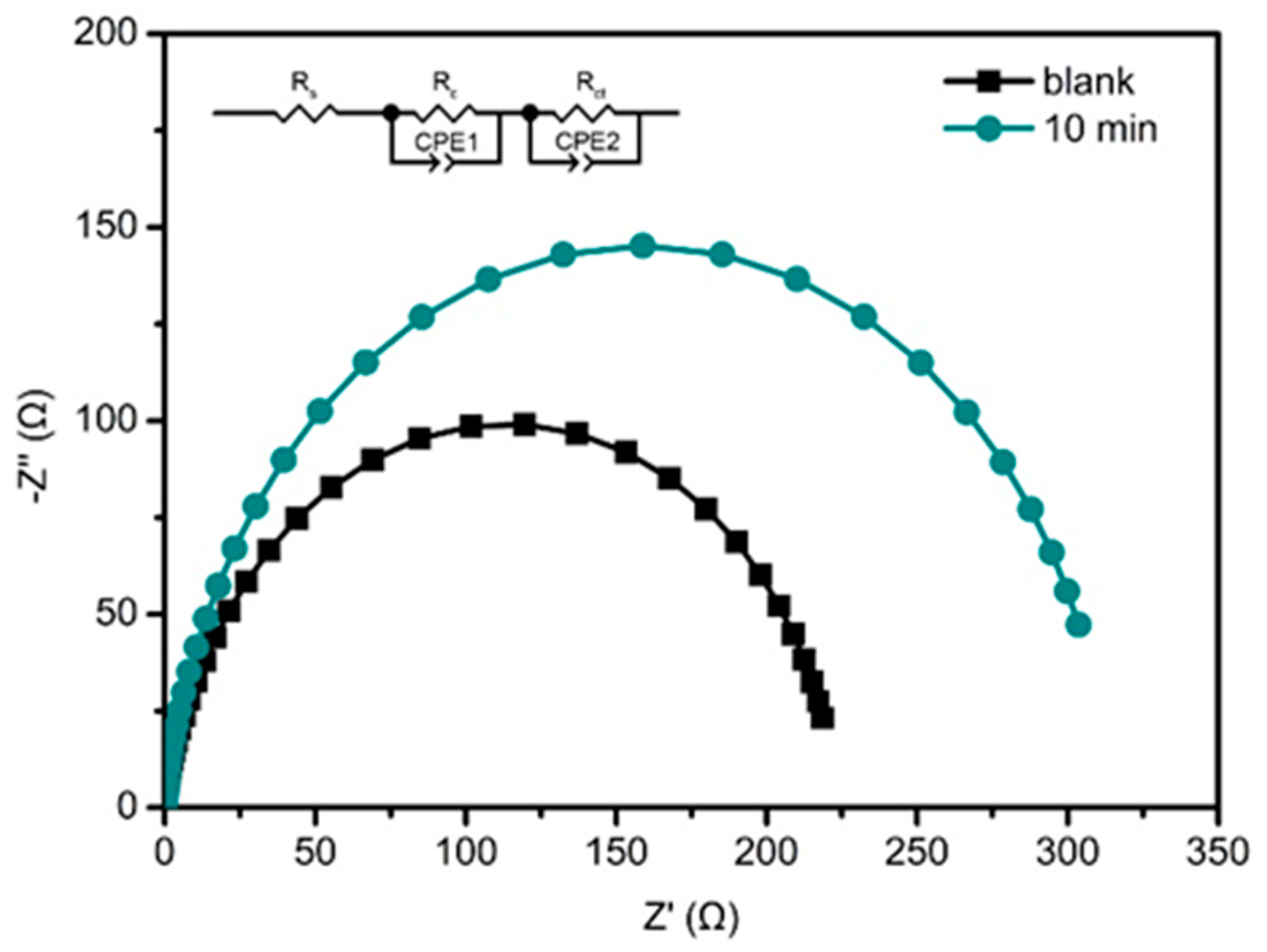 Nanomaterials 10 00631 g009 Nanomaterials 10 00631 g009