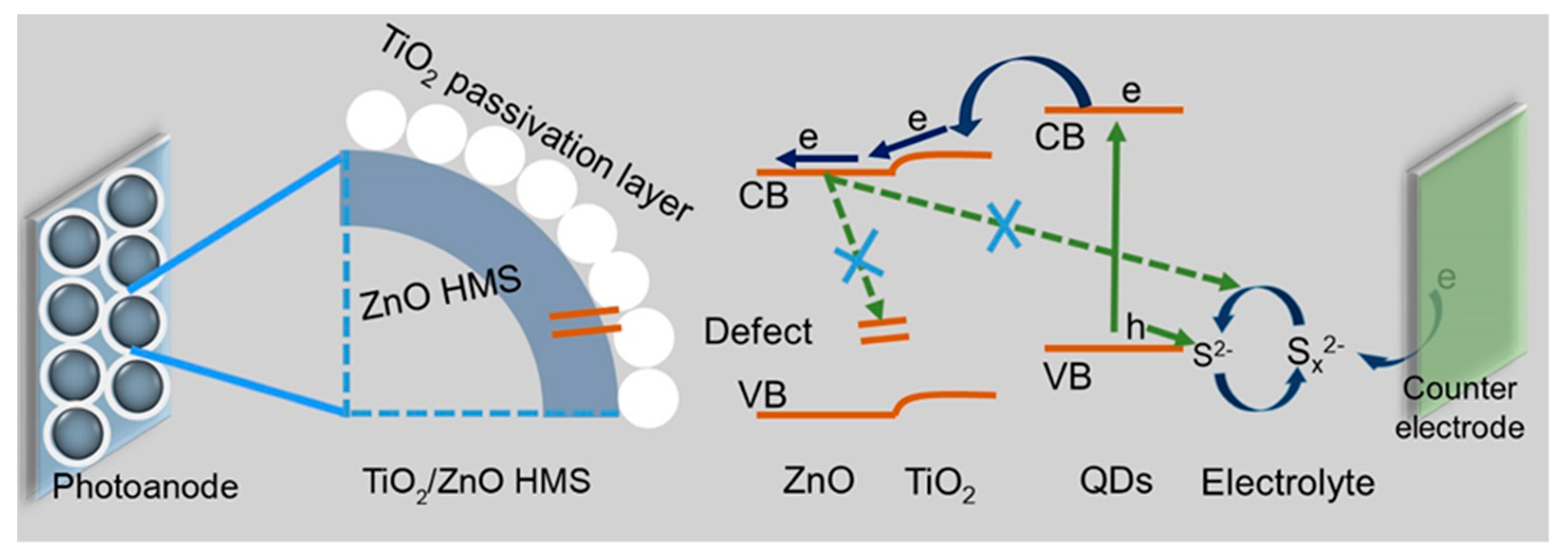 Nanomaterials 10 00631 g010 Nanomaterials 10 00631 g010