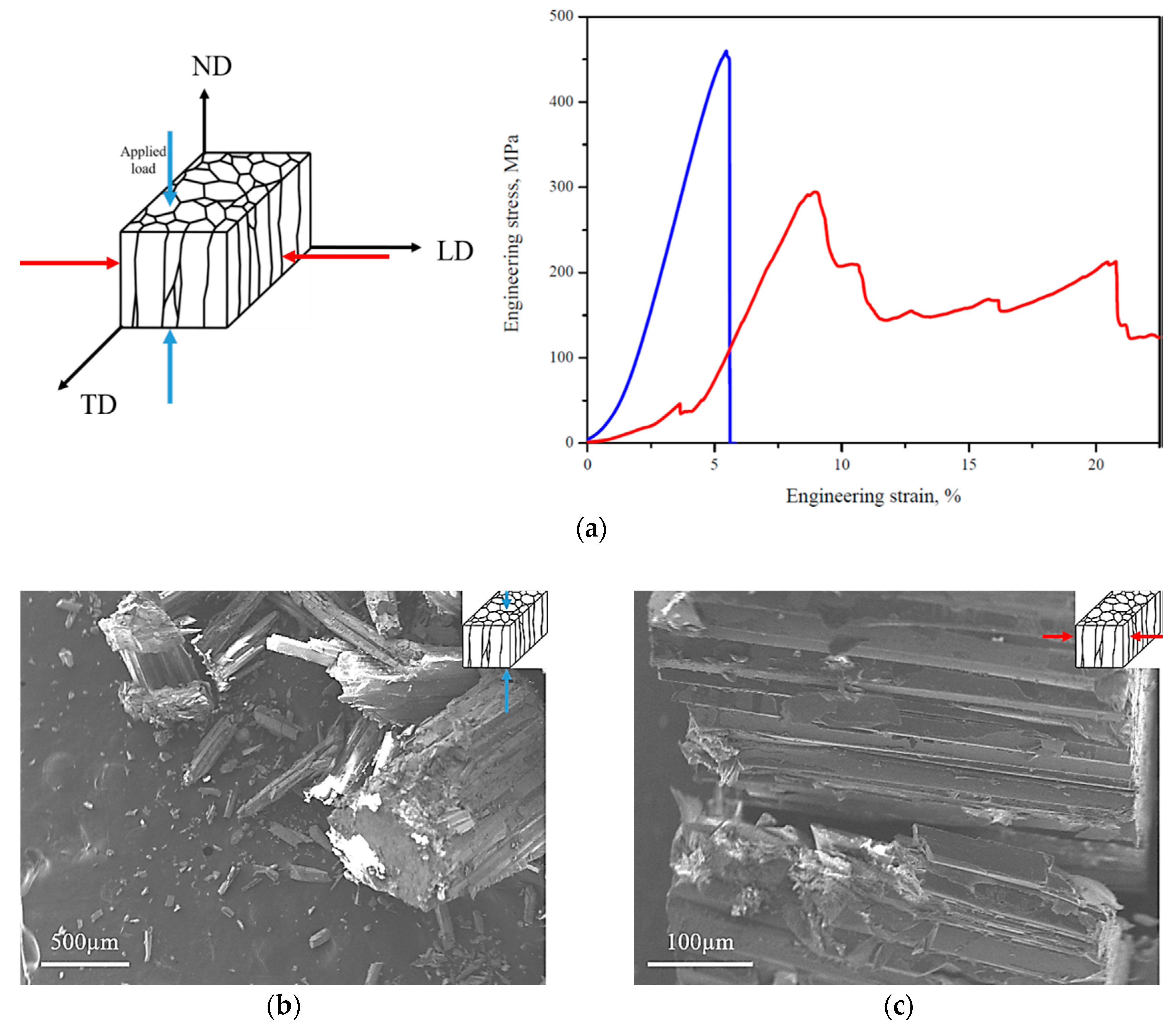 Nanomaterials 10 00634 g004