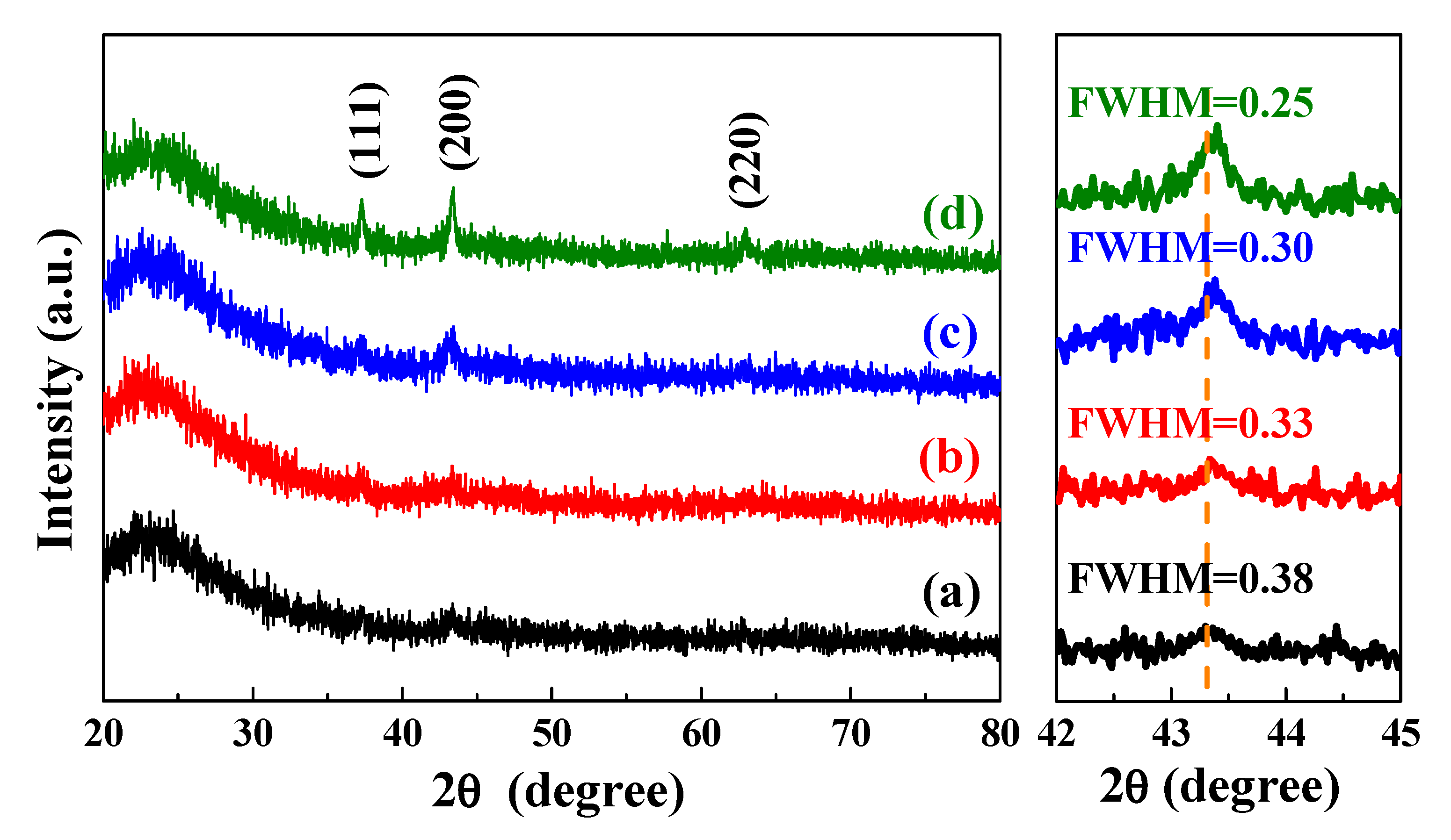 Nanomaterials 10 00636 g003 Nanomaterials 10 00636 g003